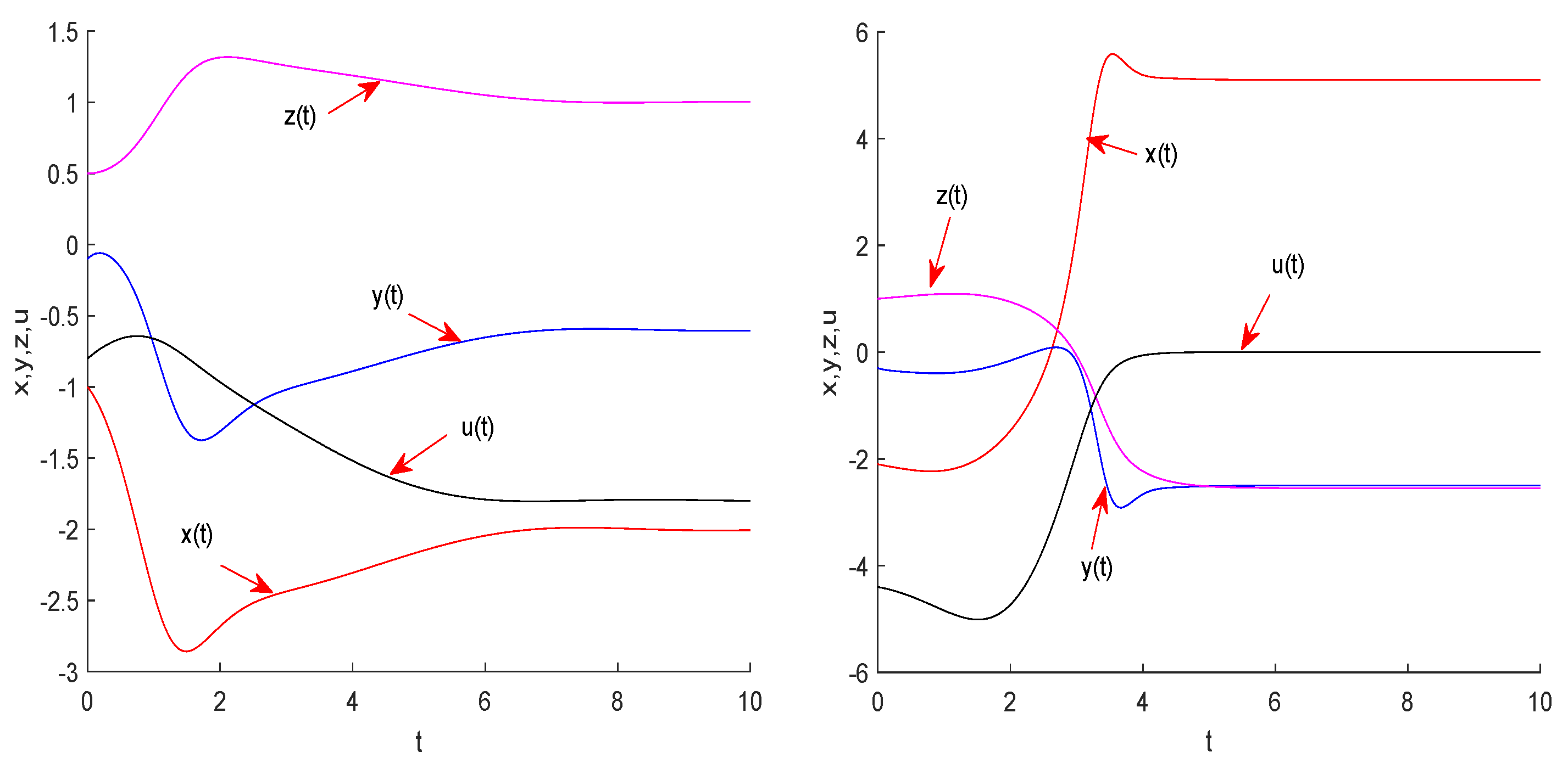 Mathematics 11 00797 g007 550