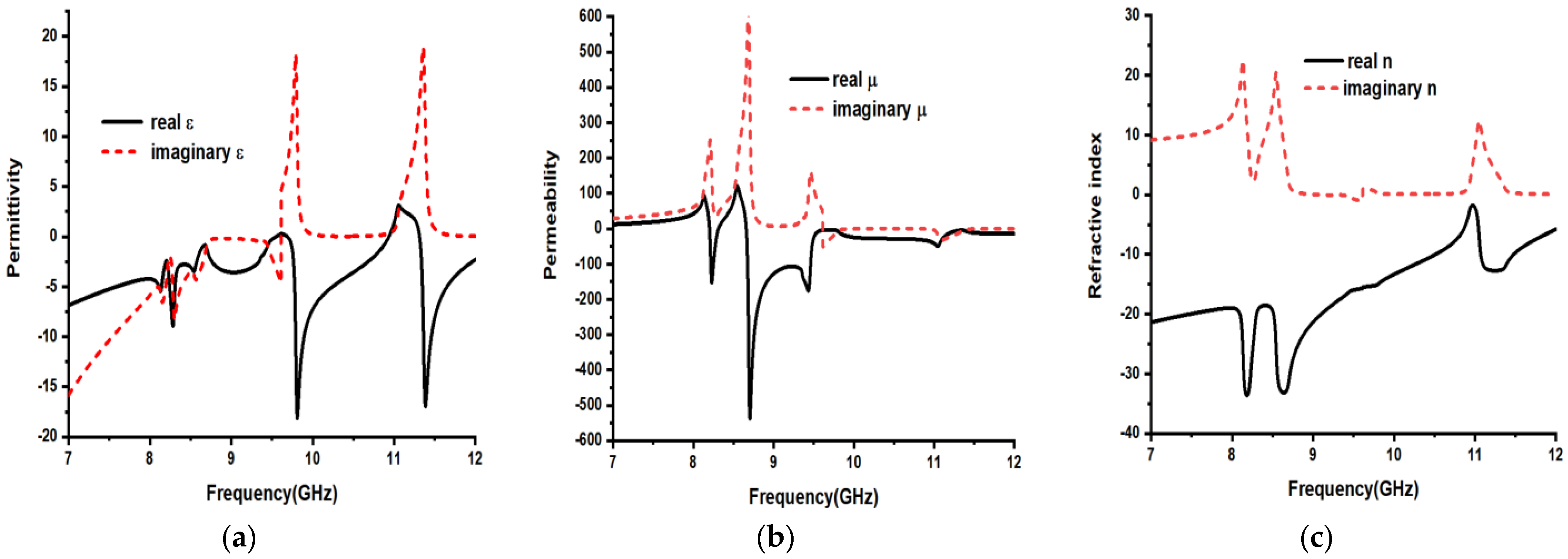 Mathematics 11 00800 g005