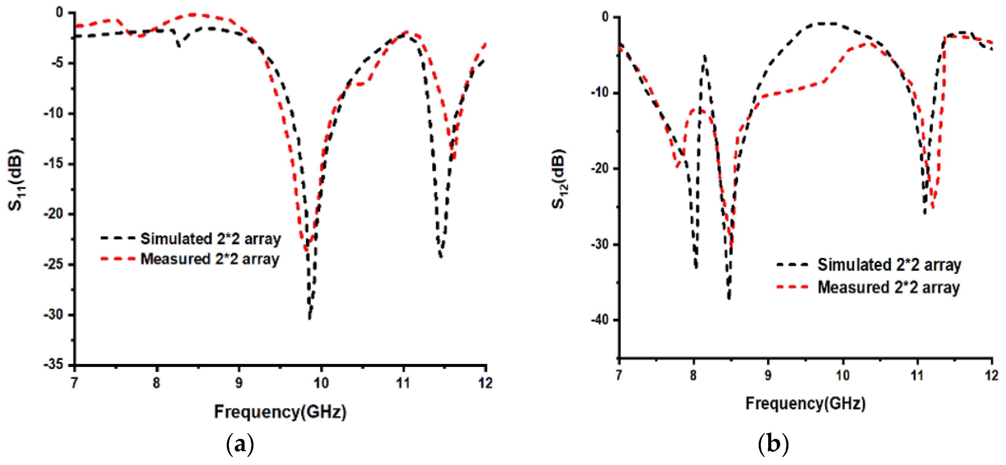 Mathematics 11 00800 g008