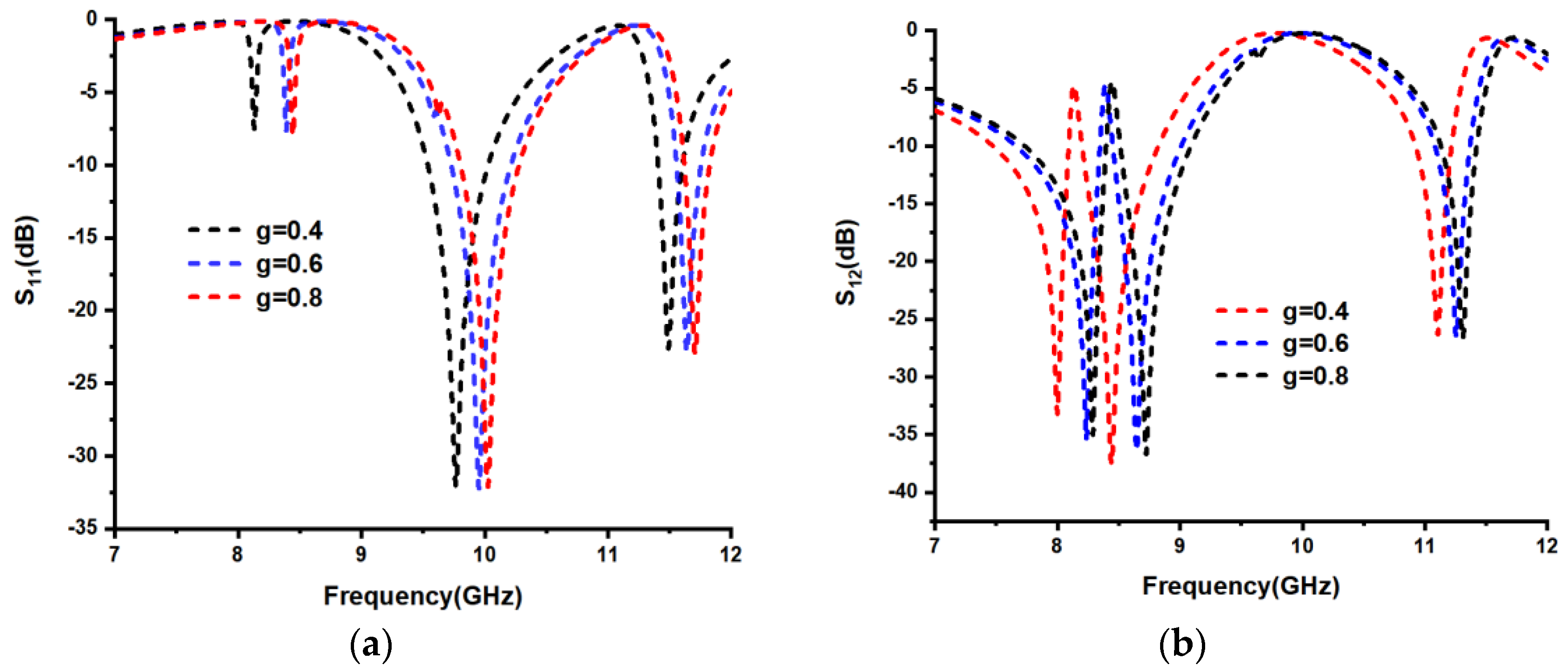 Mathematics 11 00800 g011