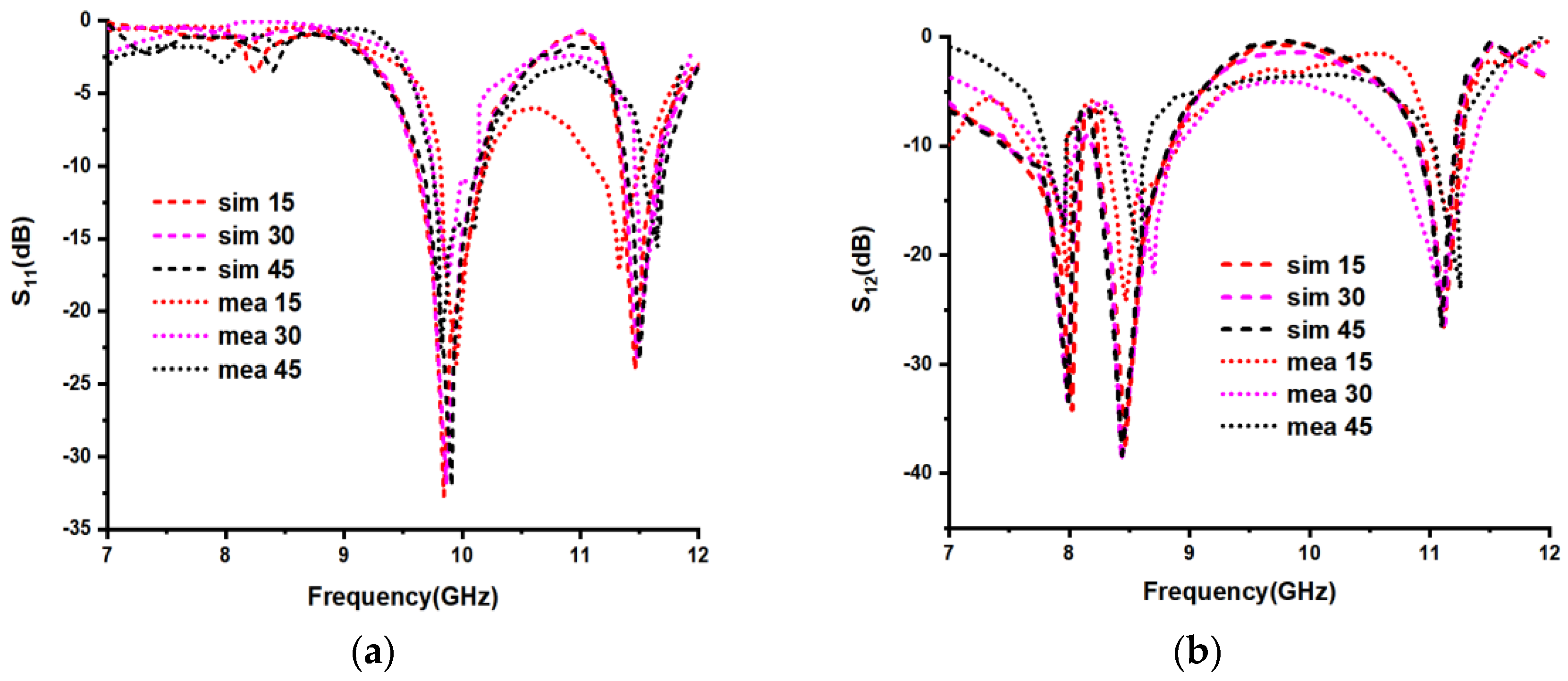 Mathematics 11 00800 g015