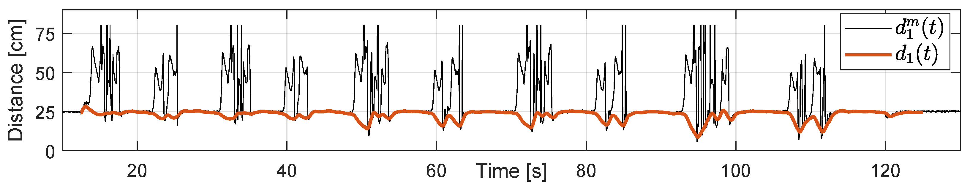 Mathematics 11 00801 g007