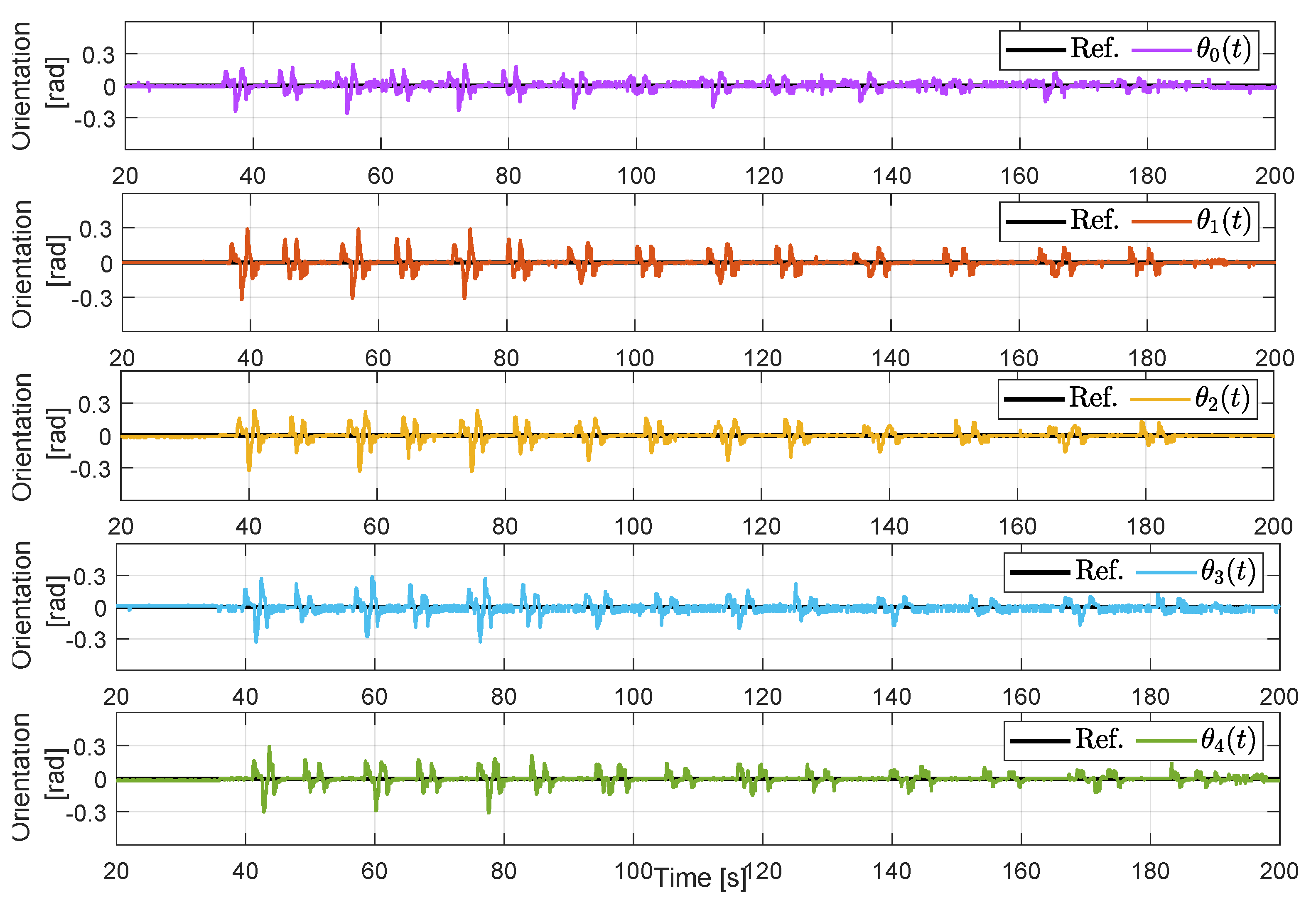 Mathematics 11 00801 g014