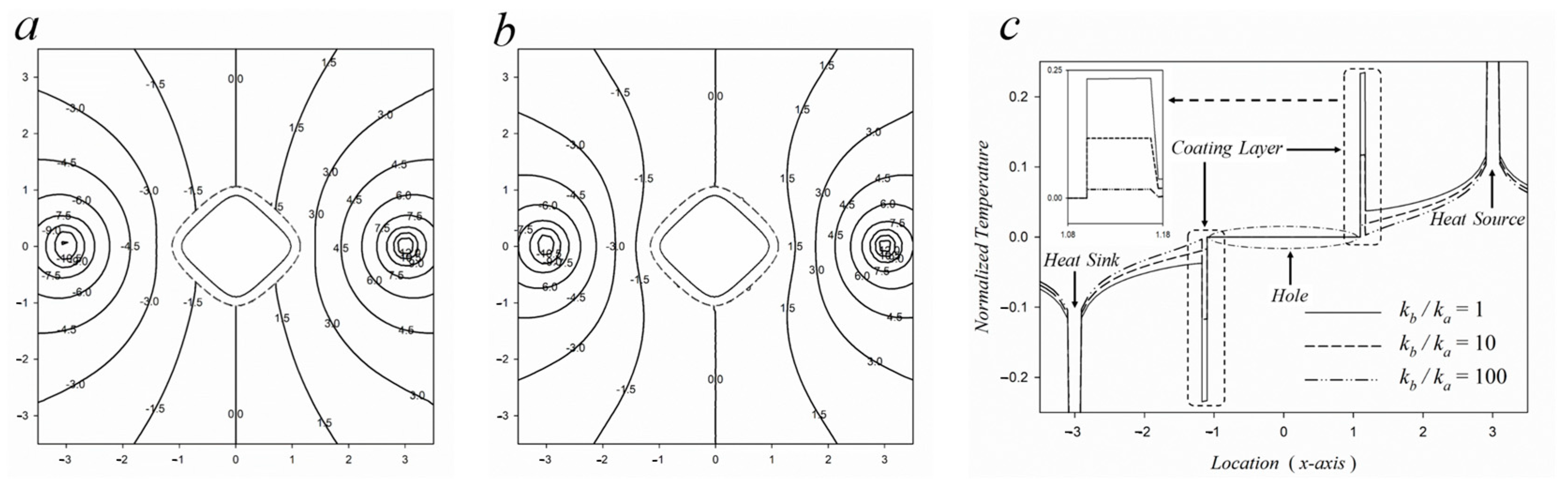 Mathematics 11 00802 g006