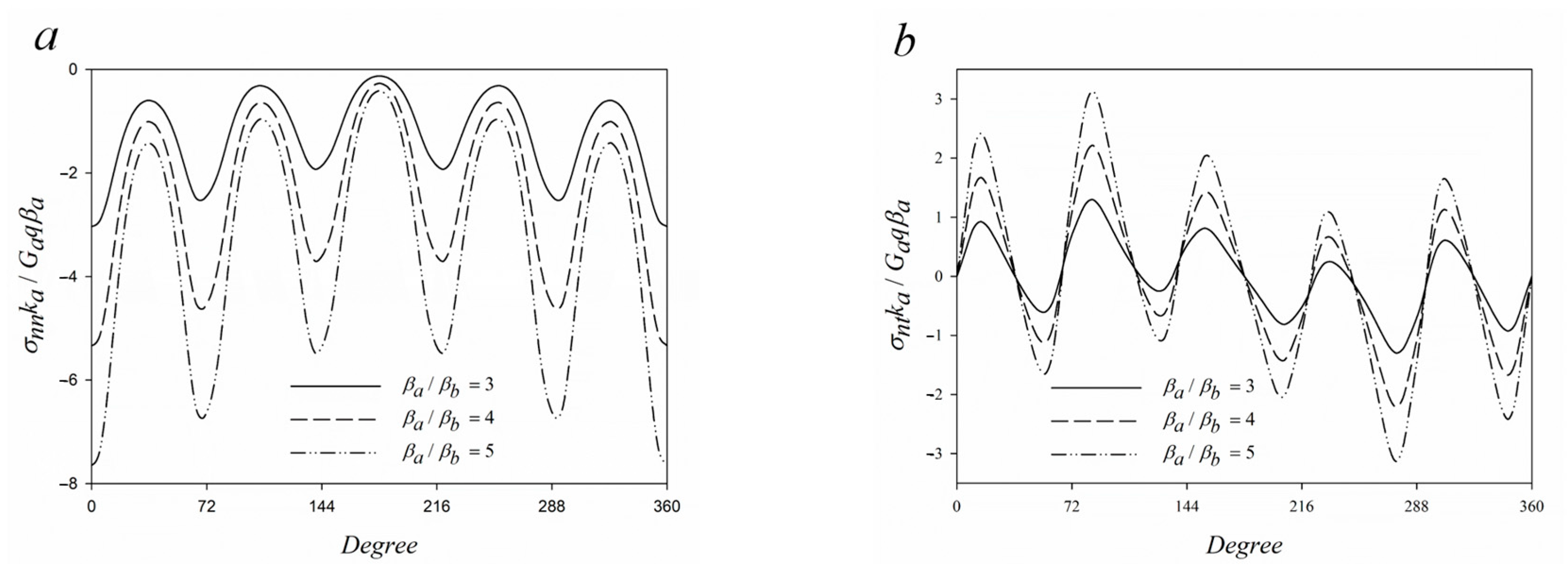 Mathematics 11 00802 g010