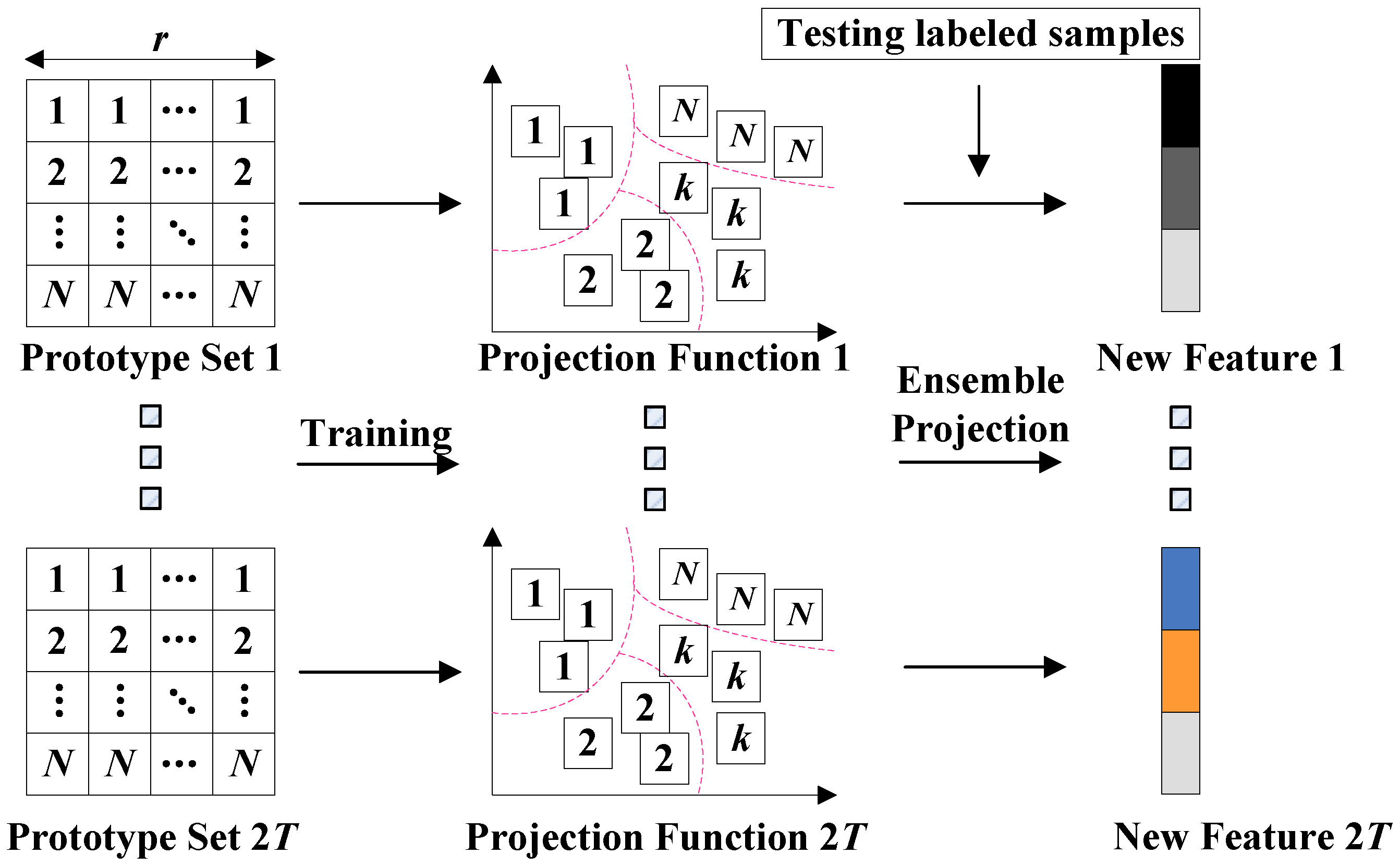 Mathematics 11 00803 g003 550