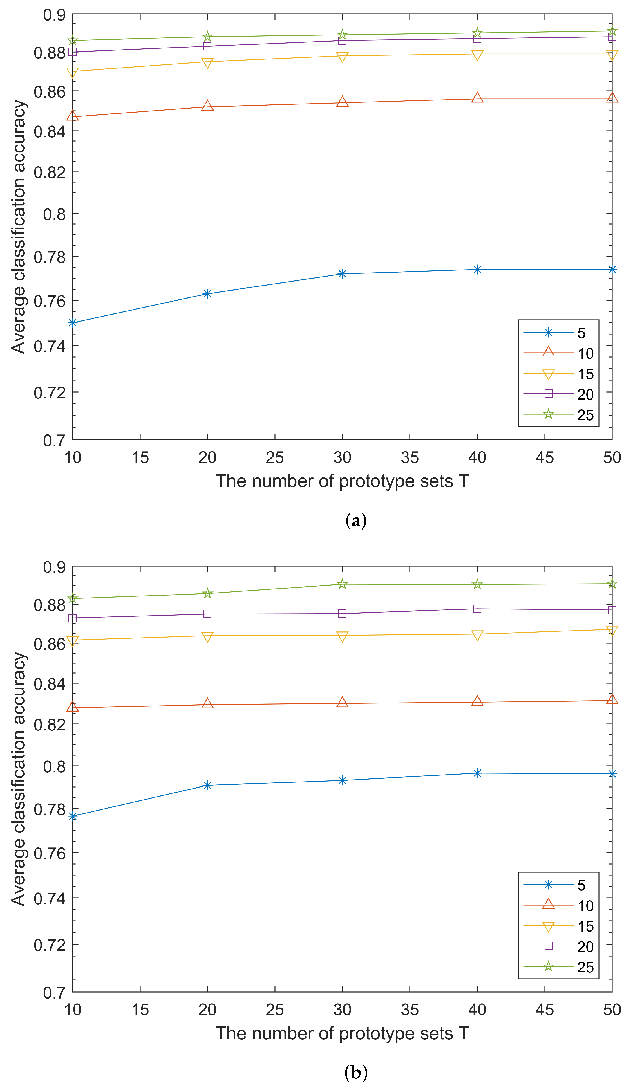 Mathematics 11 00803 g005a 550