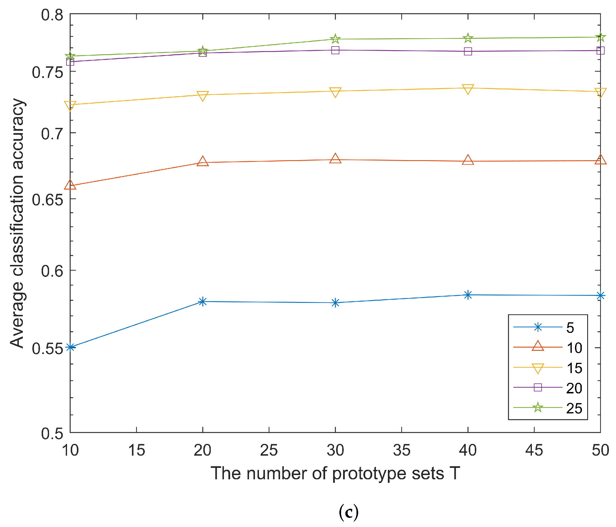 Mathematics 11 00803 g005b 550