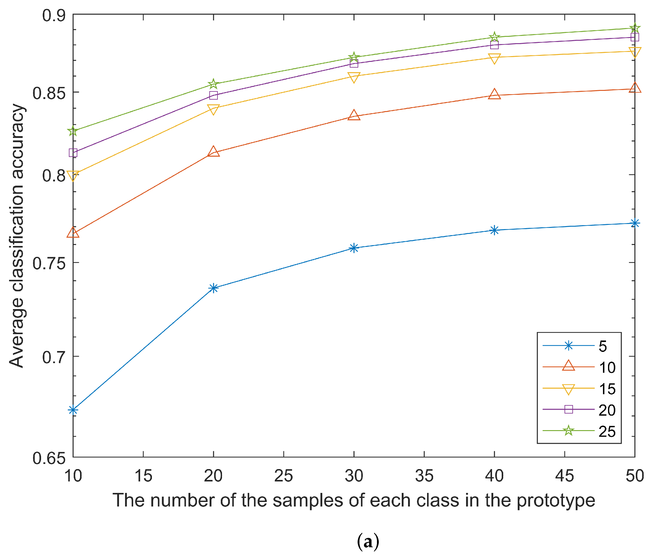 Mathematics 11 00803 g006a 550