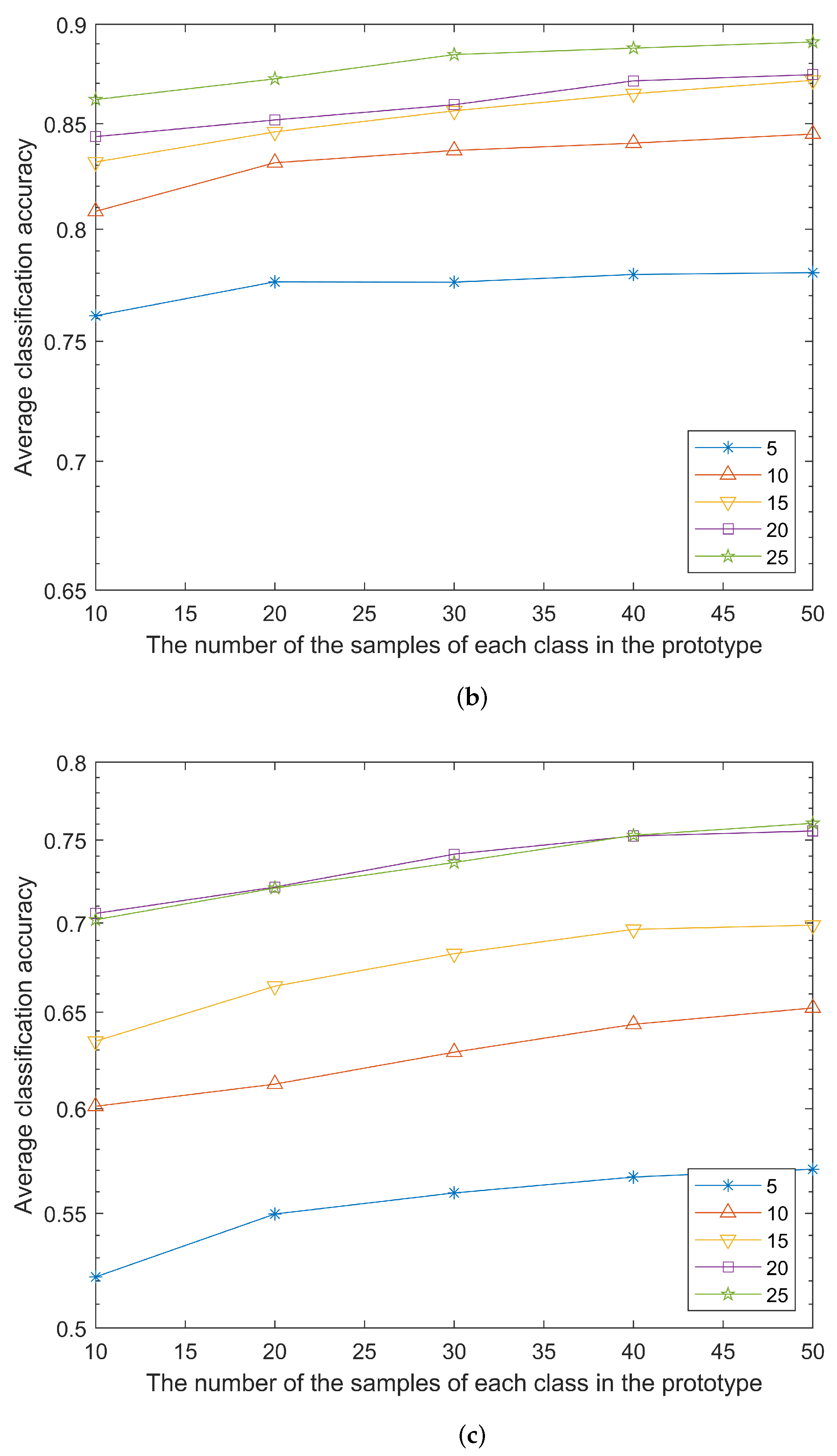 Mathematics 11 00803 g006b 550
