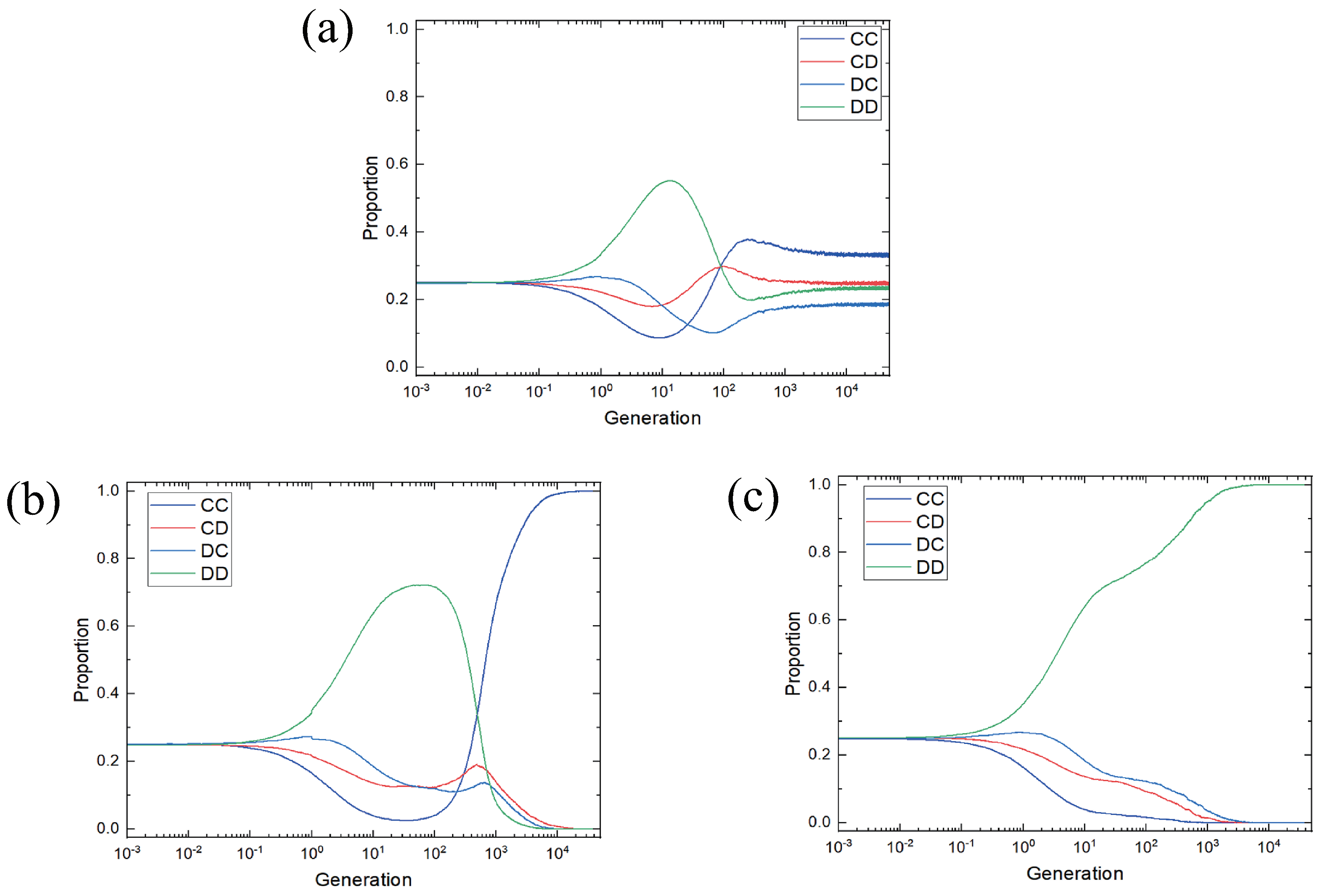 Mathematics 11 00804 g004