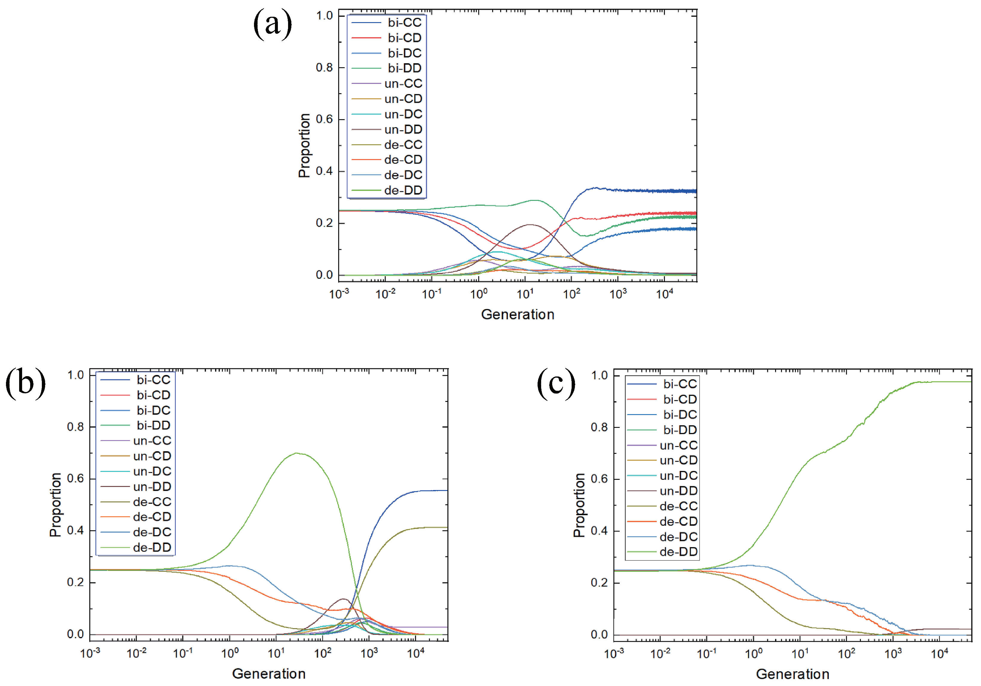 Mathematics 11 00804 g005