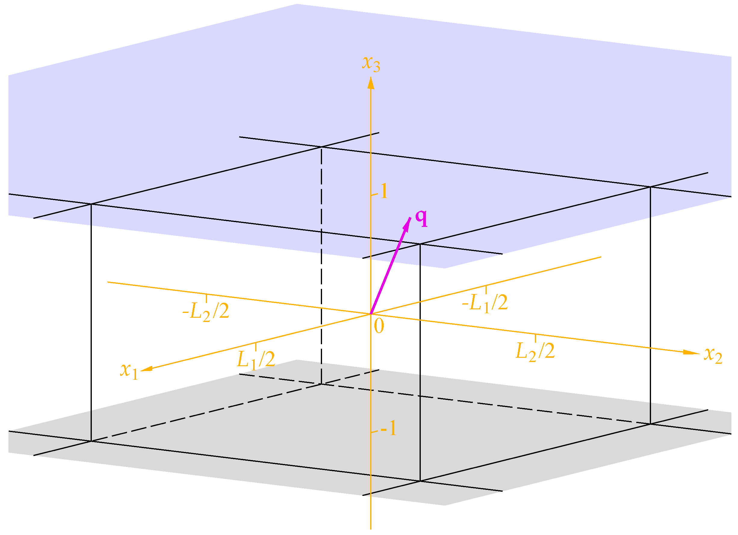 Mathematics 11 00808 g001