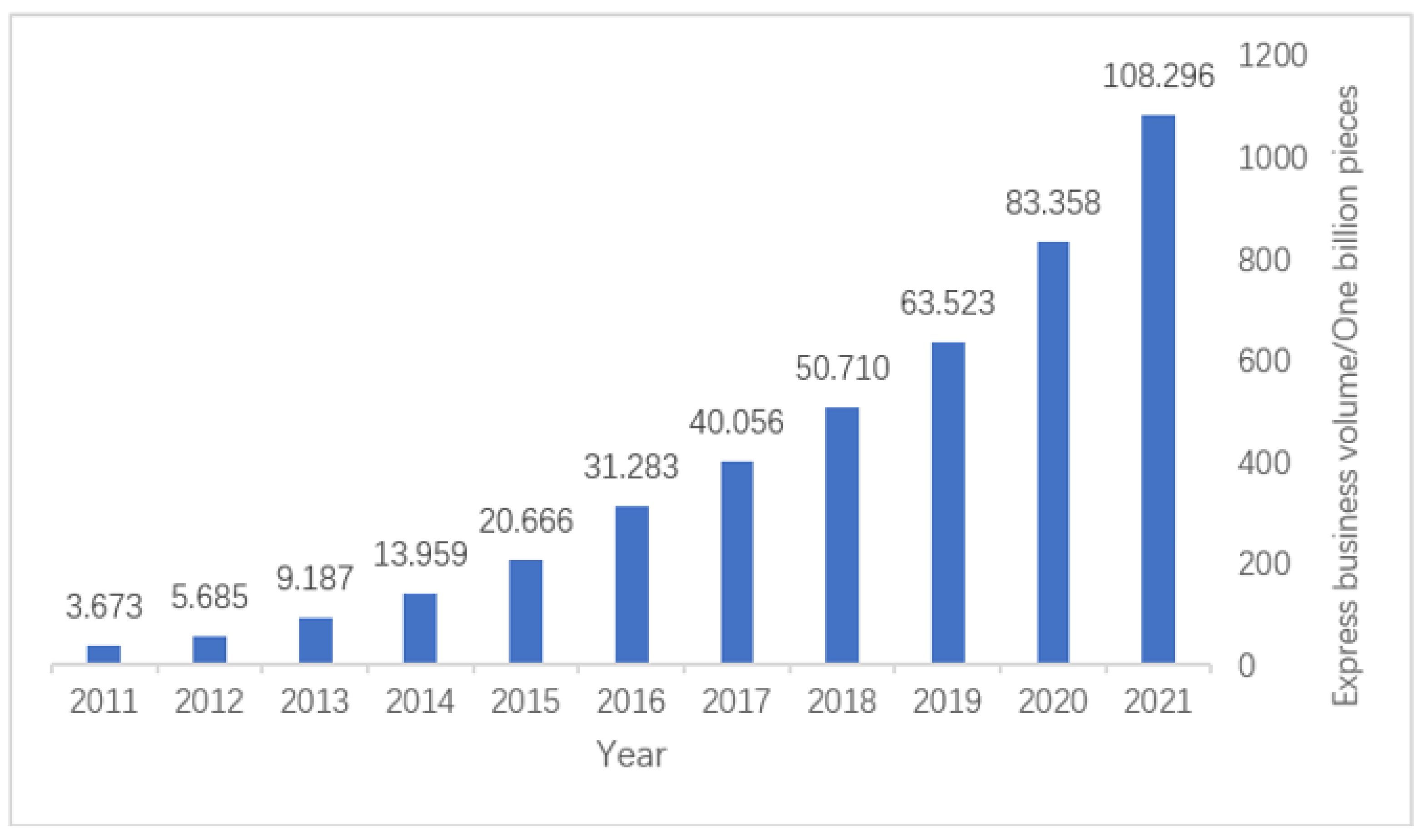 Mathematics 11 00812 g001