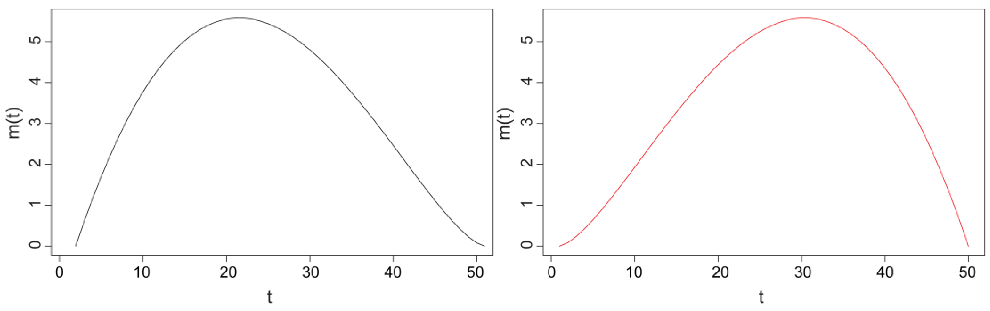 Mathematics 11 00815 g001