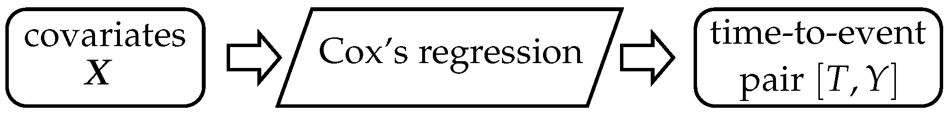 Mathematics 11 00819 g003 550