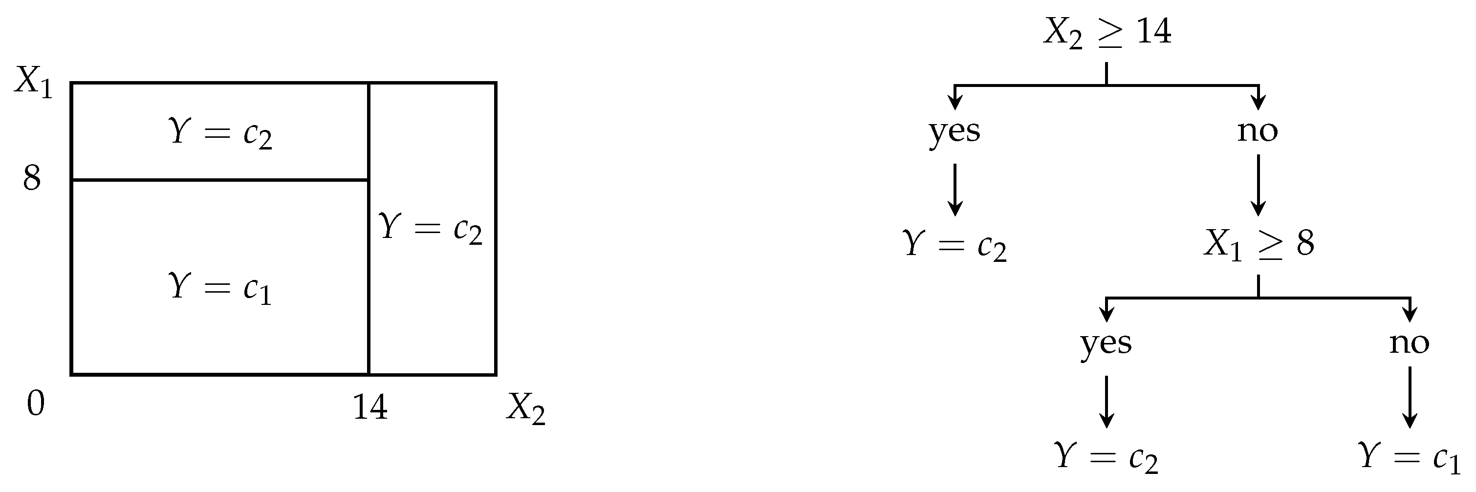 Mathematics 11 00819 g007 550