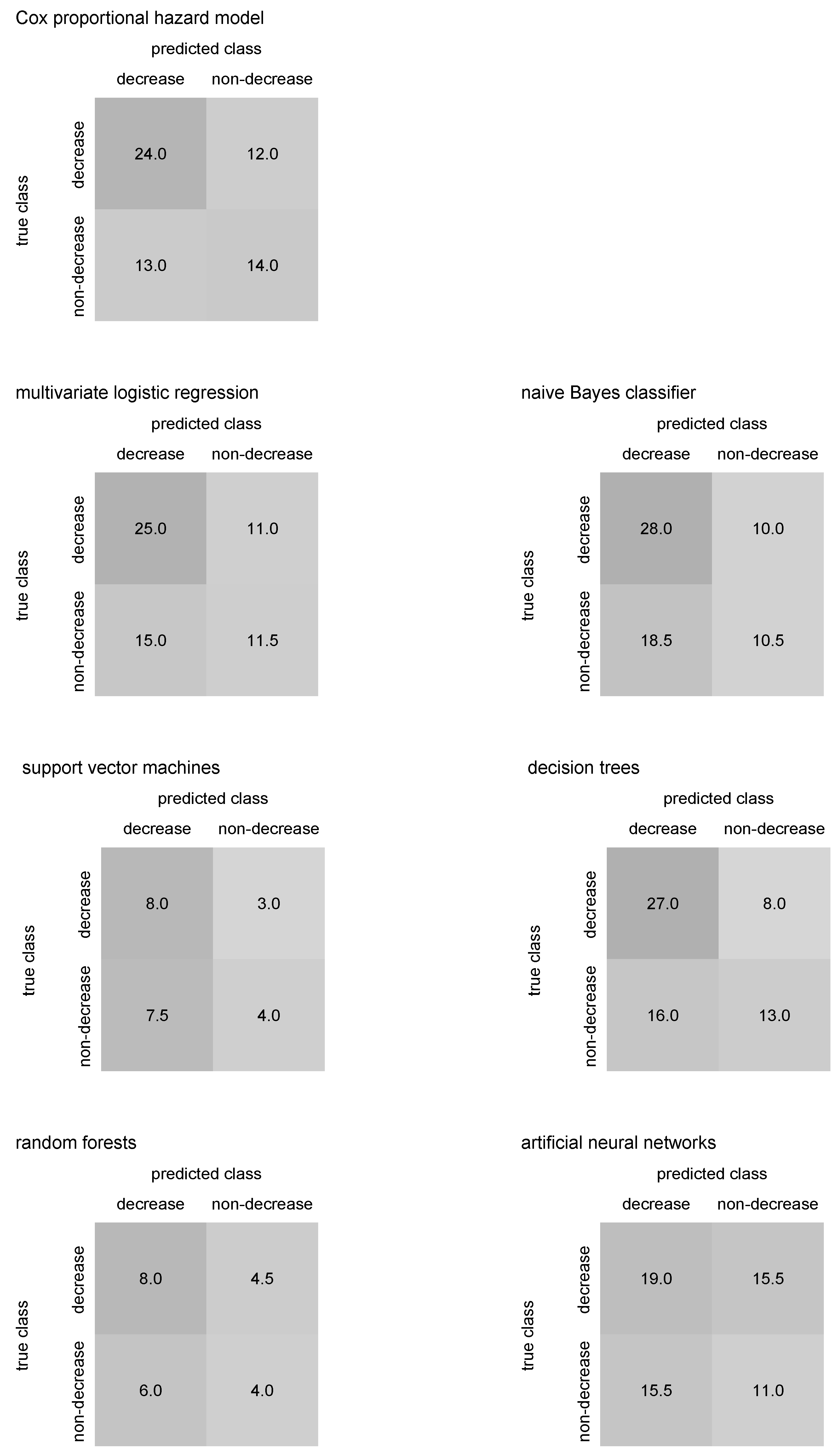Mathematics 11 00819 g011 550
