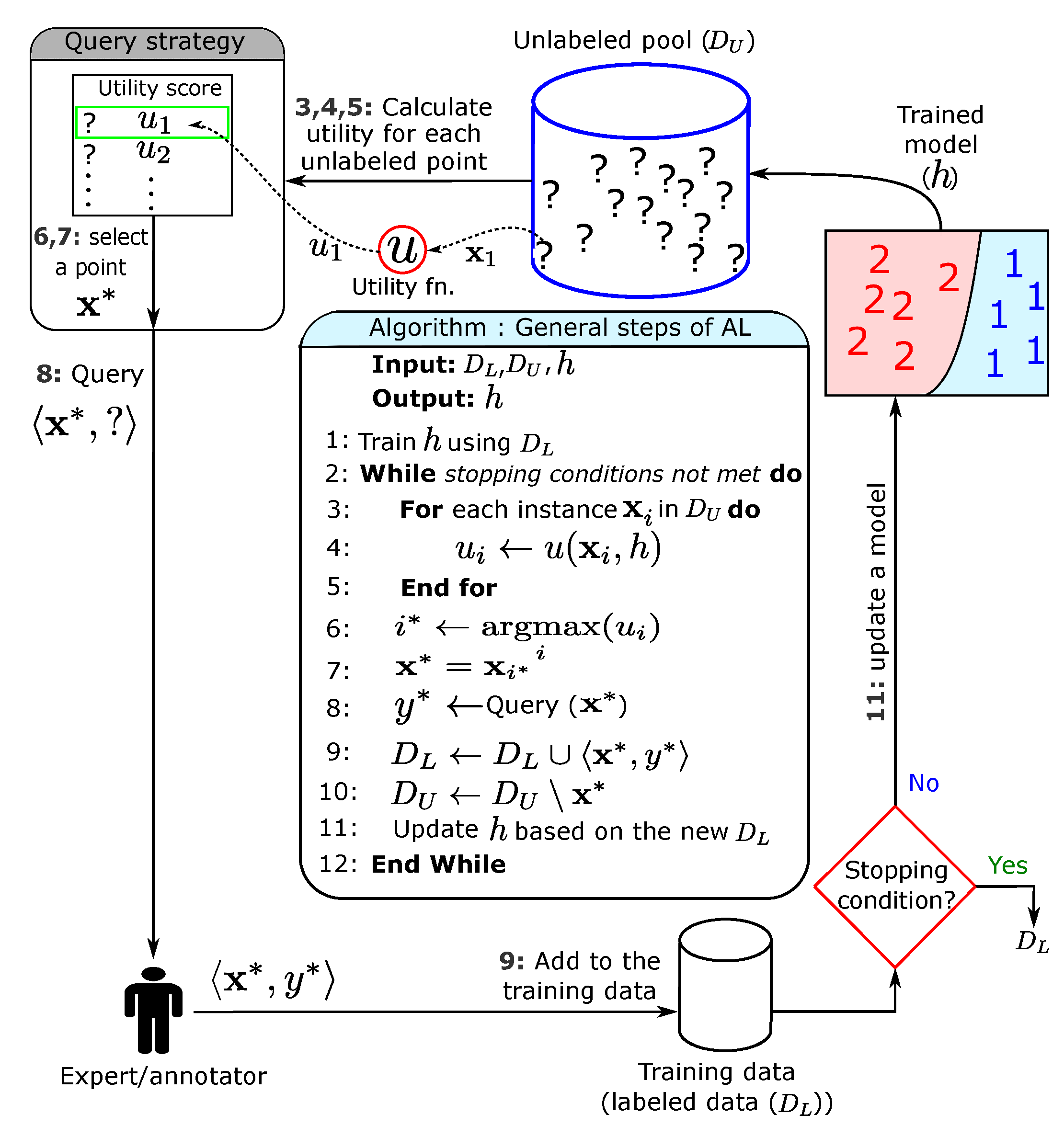 Mathematics 11 00820 g003