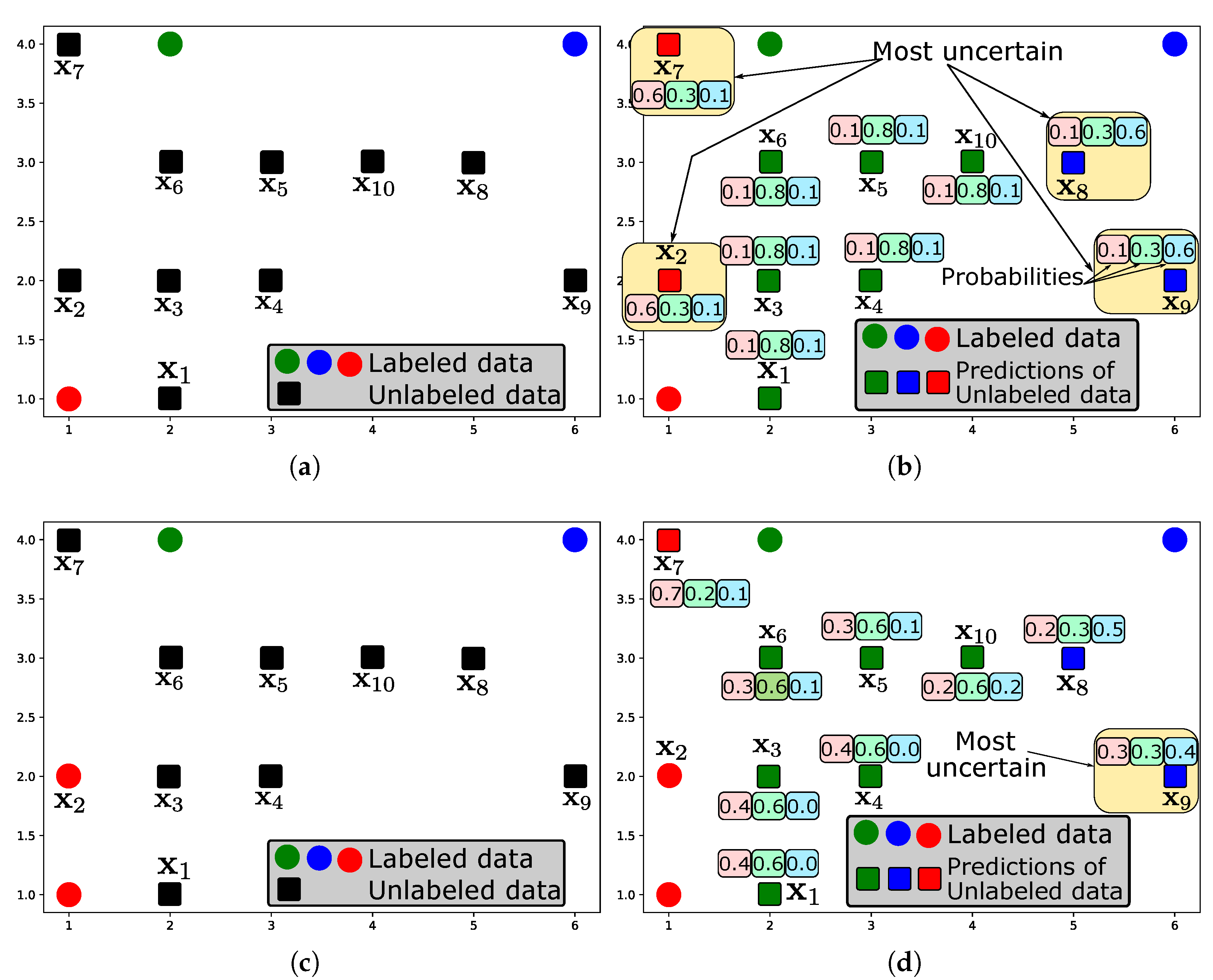 Mathematics 11 00820 g006