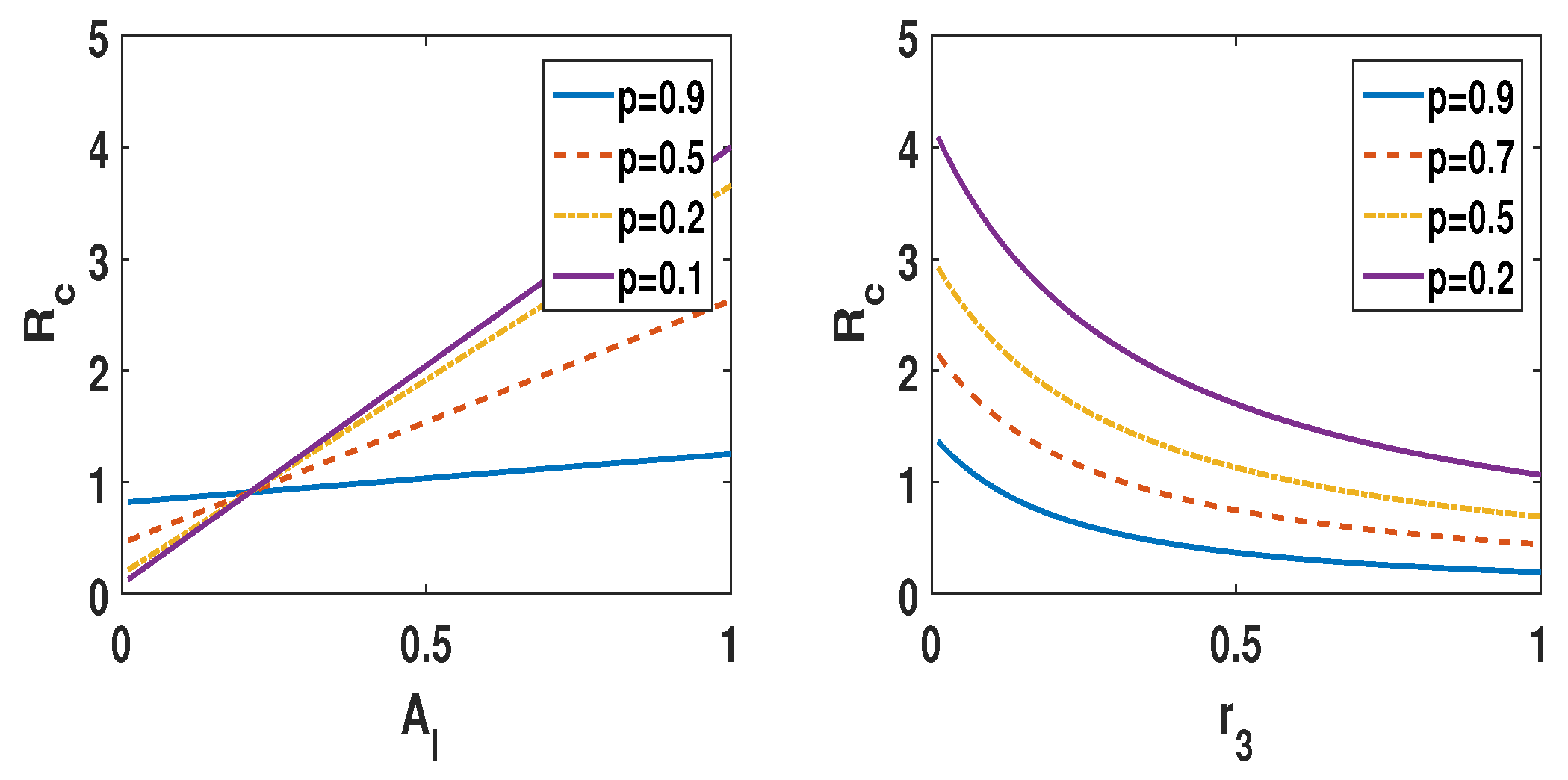 Mathematics 11 00821 g003