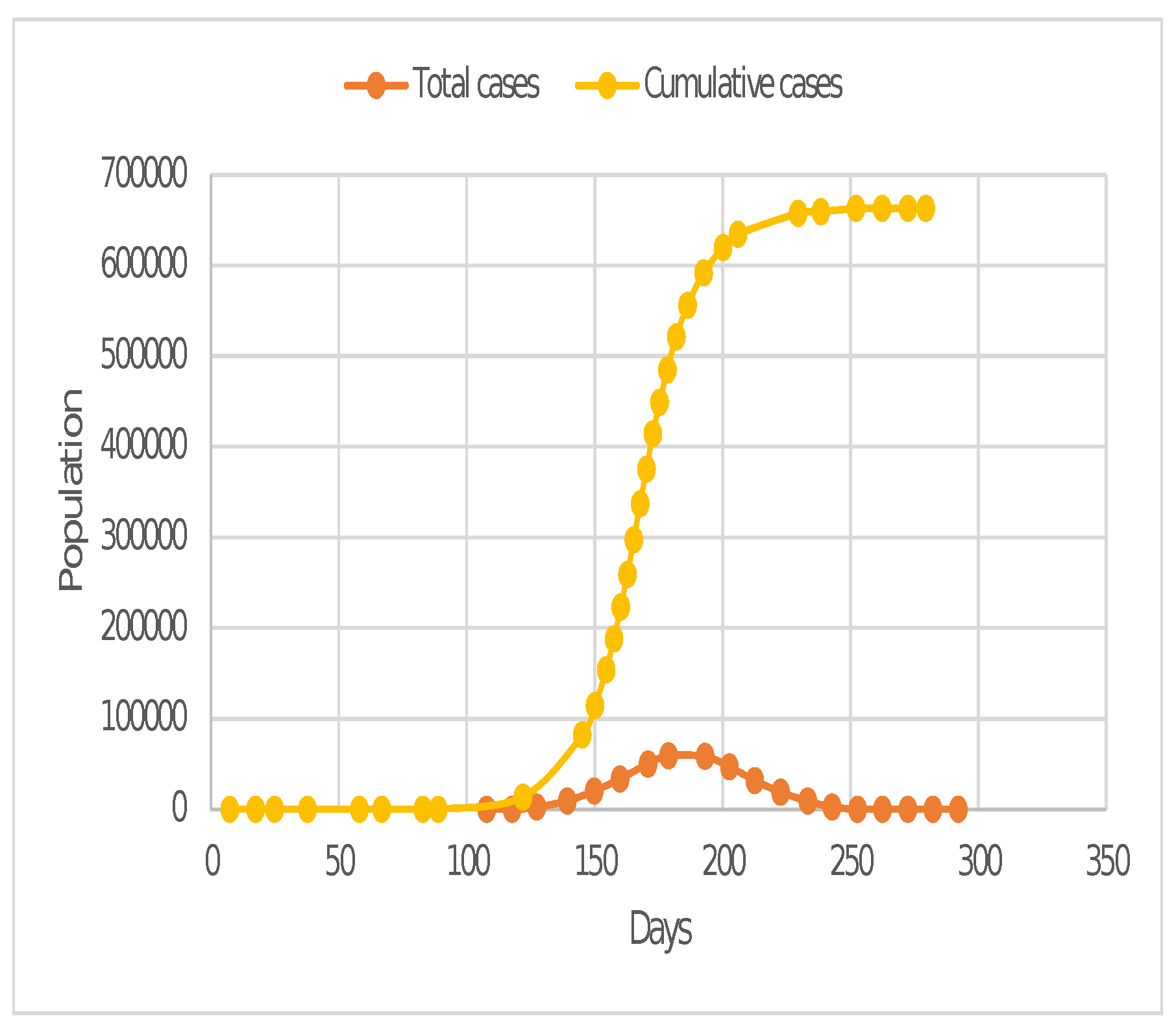 Mathematics 11 00821 g004