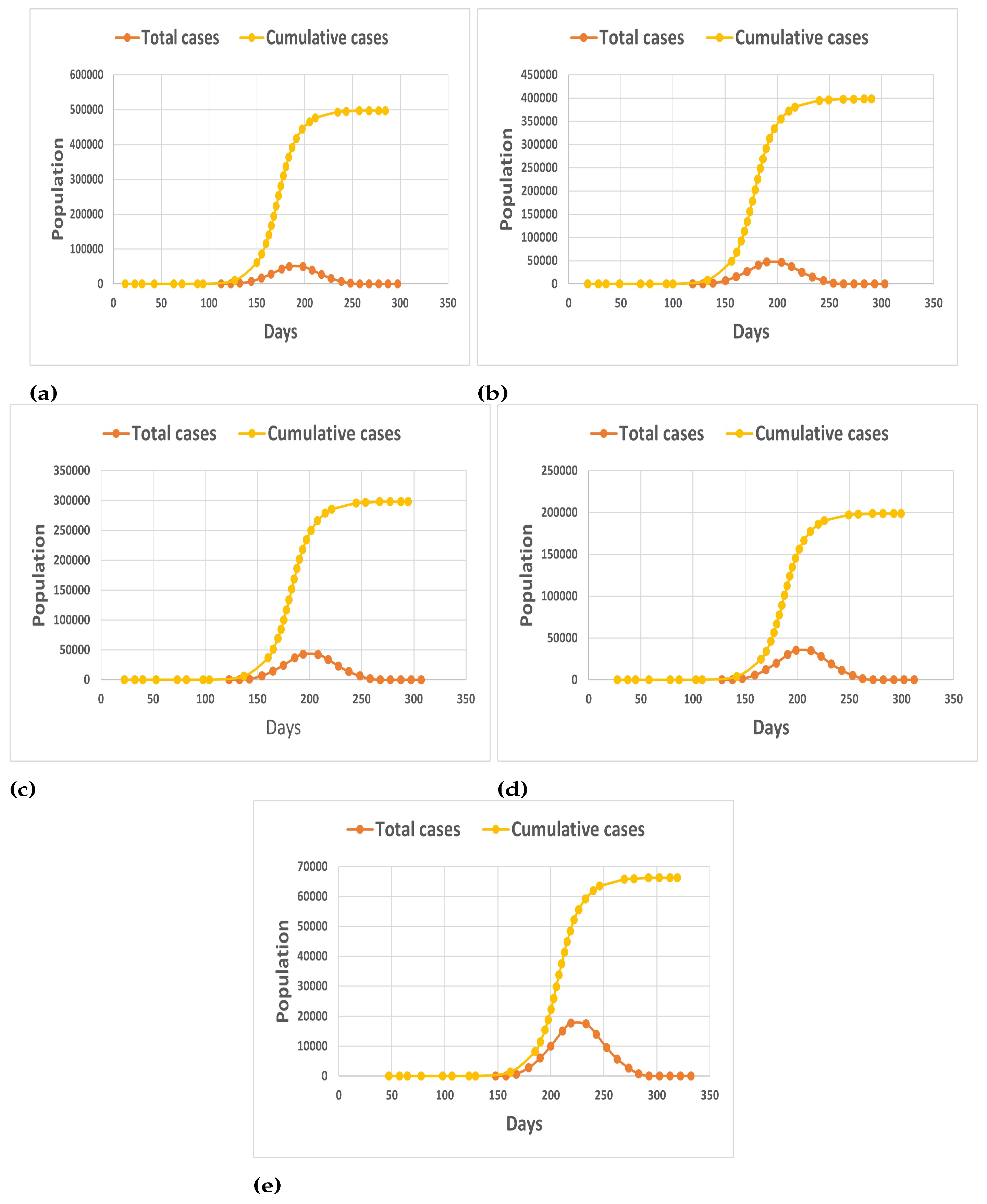Mathematics 11 00821 g005