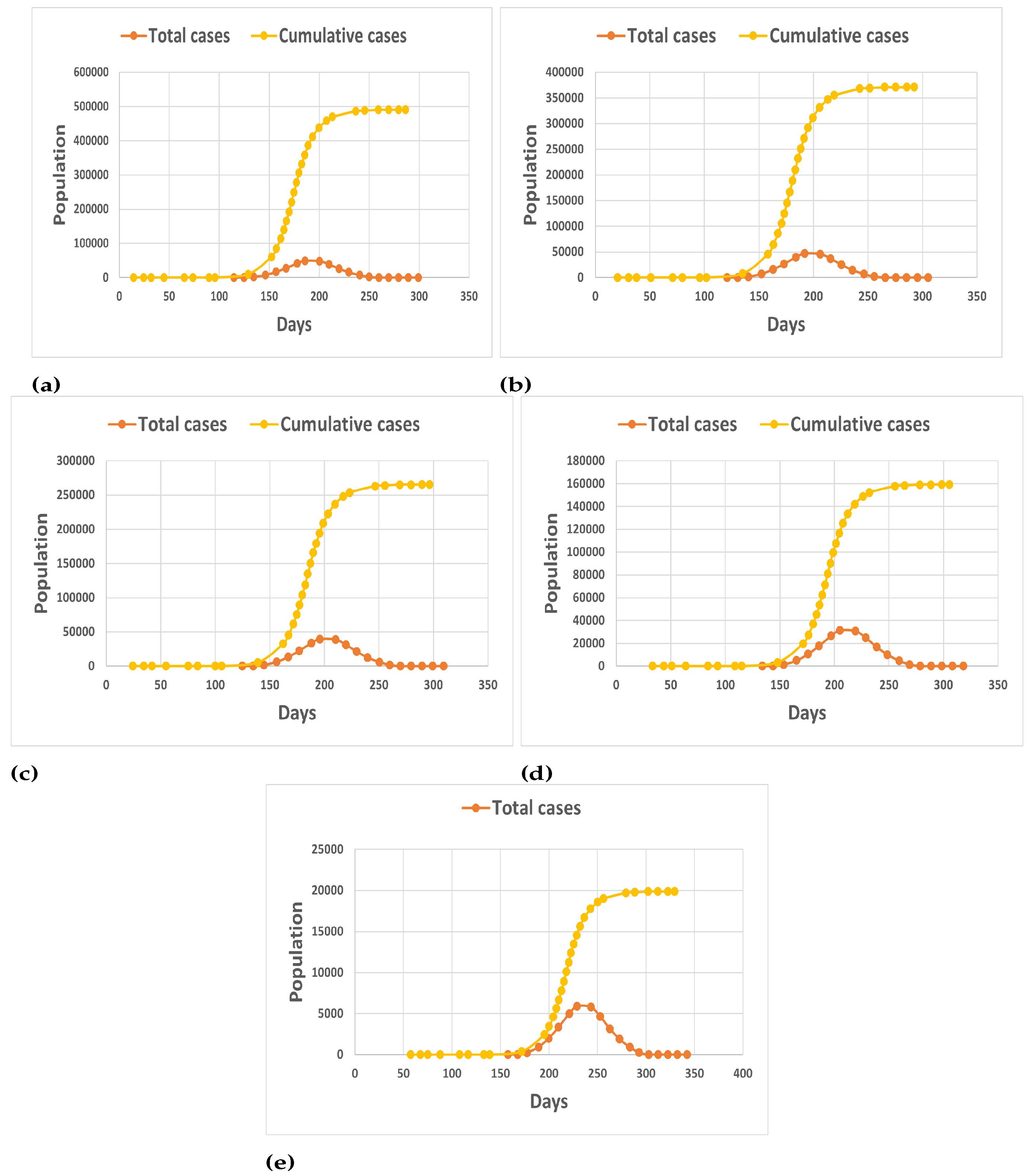 Mathematics 11 00821 g006