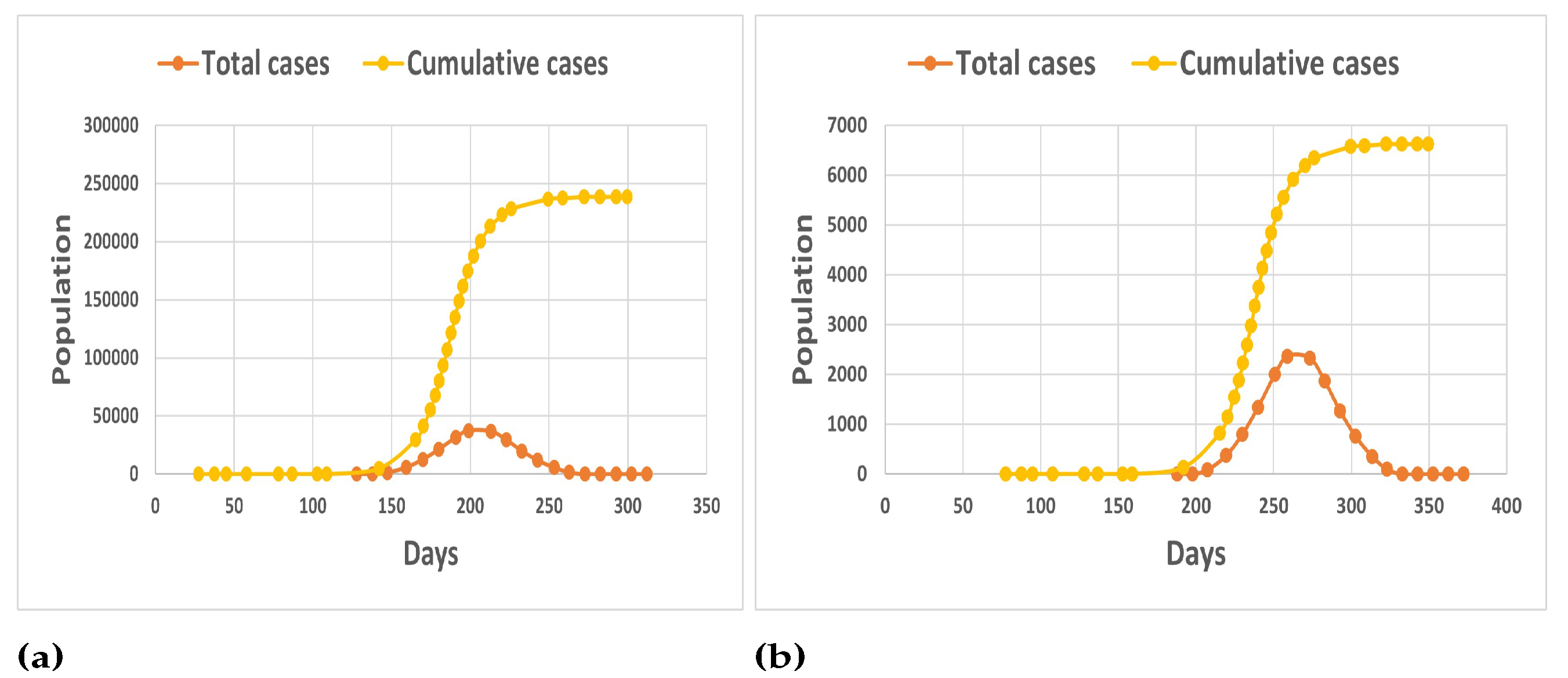 Mathematics 11 00821 g007
