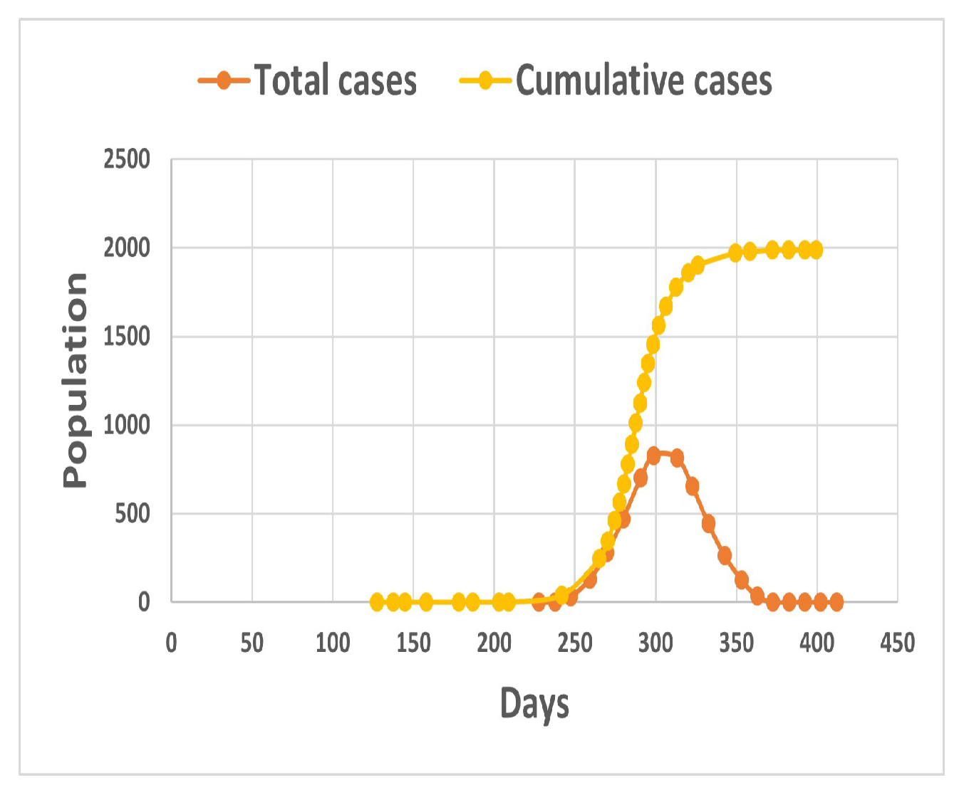 Mathematics 11 00821 g008