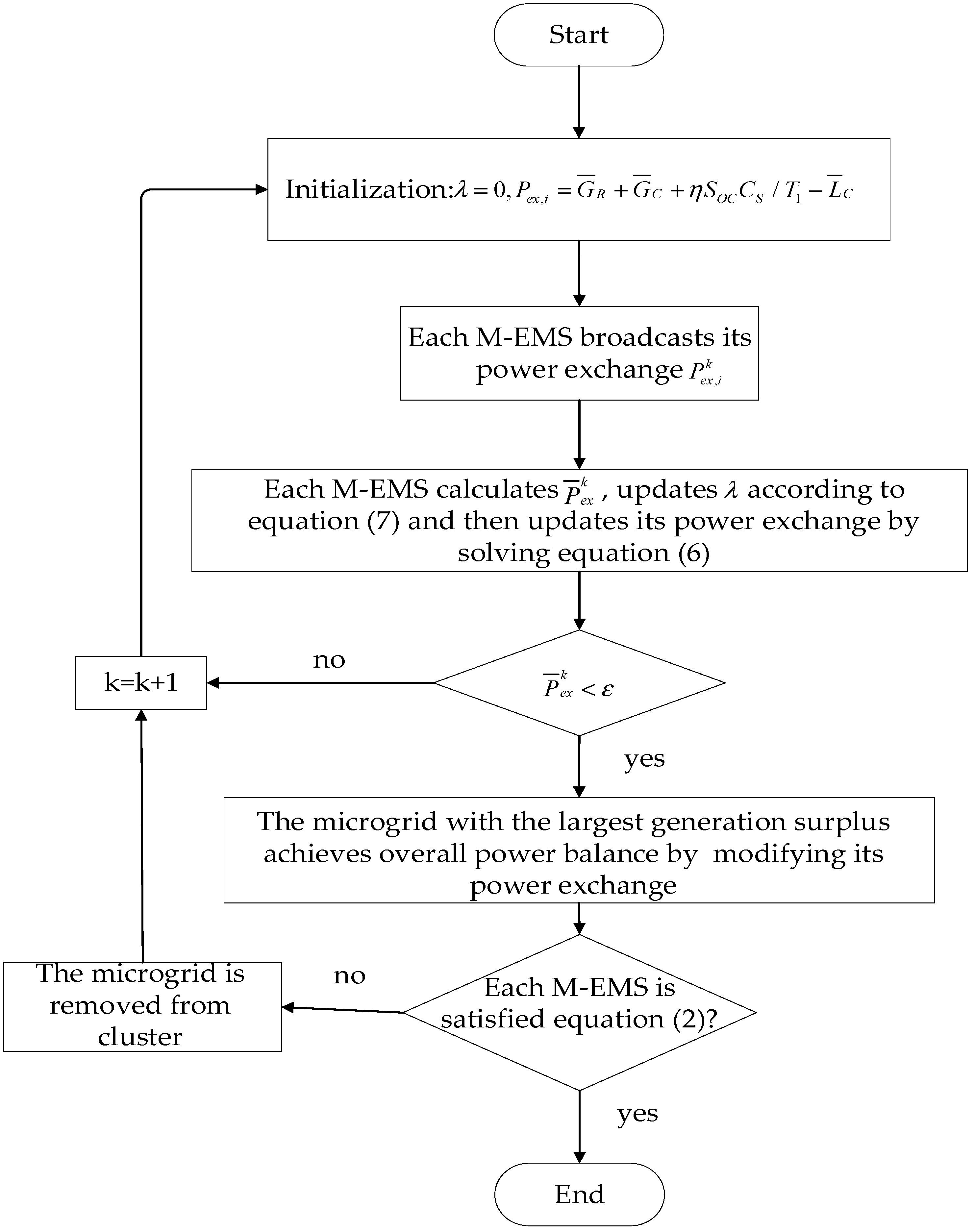 Mathematics 11 00822 g004 Mathematics 11 00822 g004