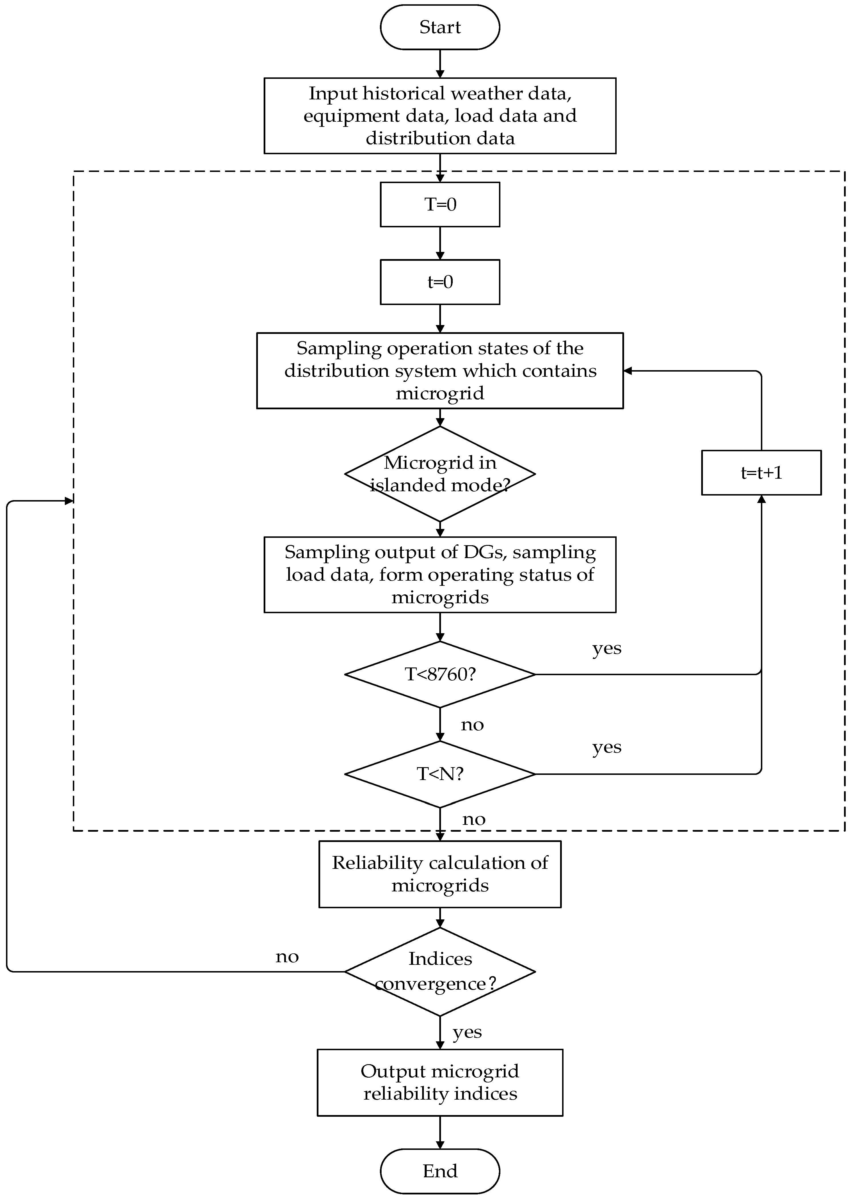 Mathematics 11 00822 g005 Mathematics 11 00822 g005