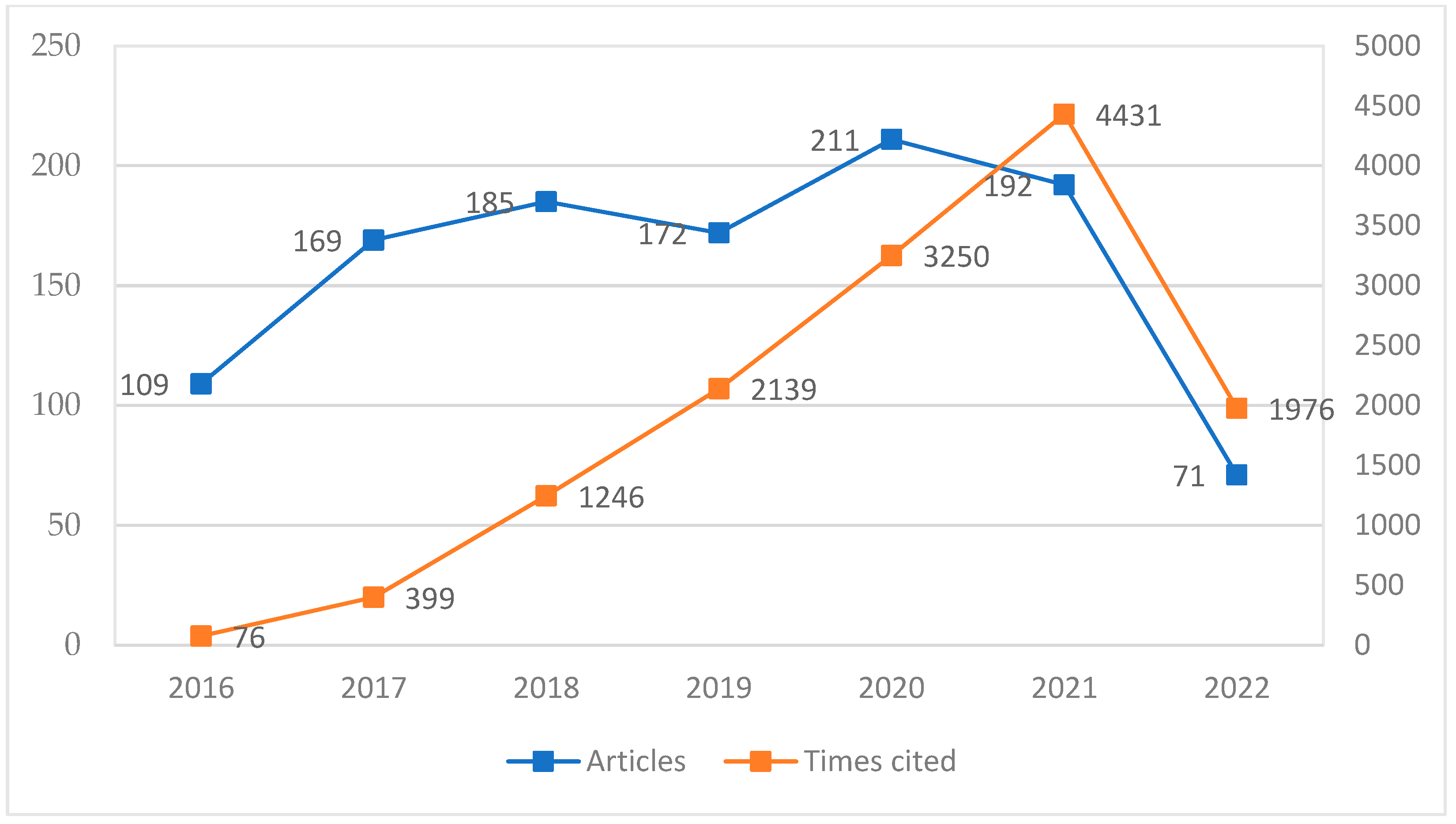 Mathematics 11 00822 g008 Mathematics 11 00822 g008