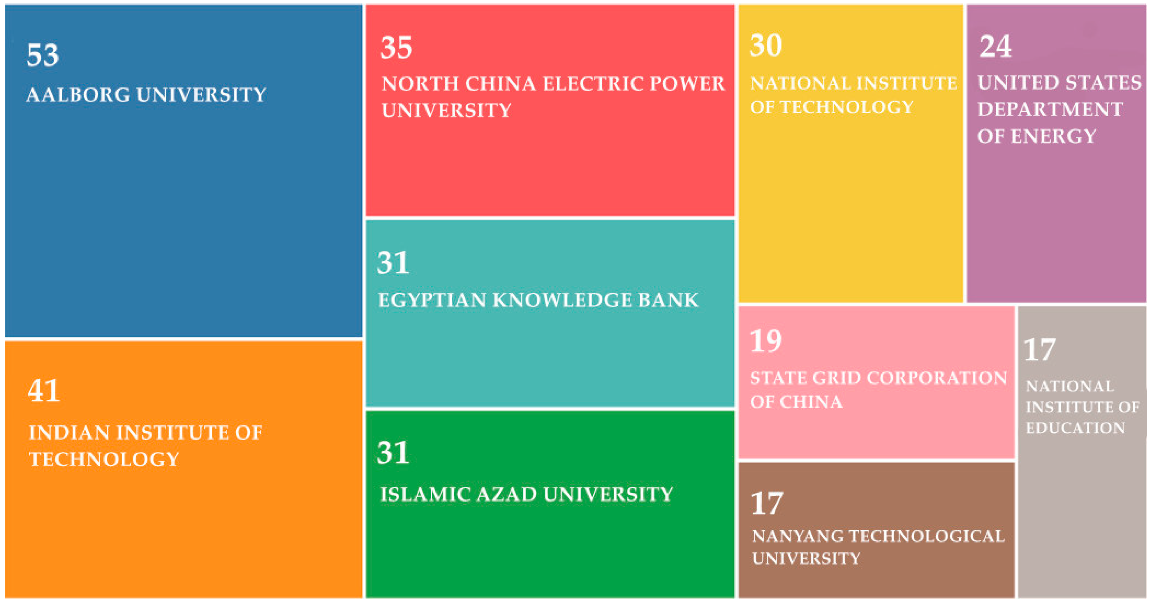 Mathematics 11 00822 g010 Mathematics 11 00822 g010