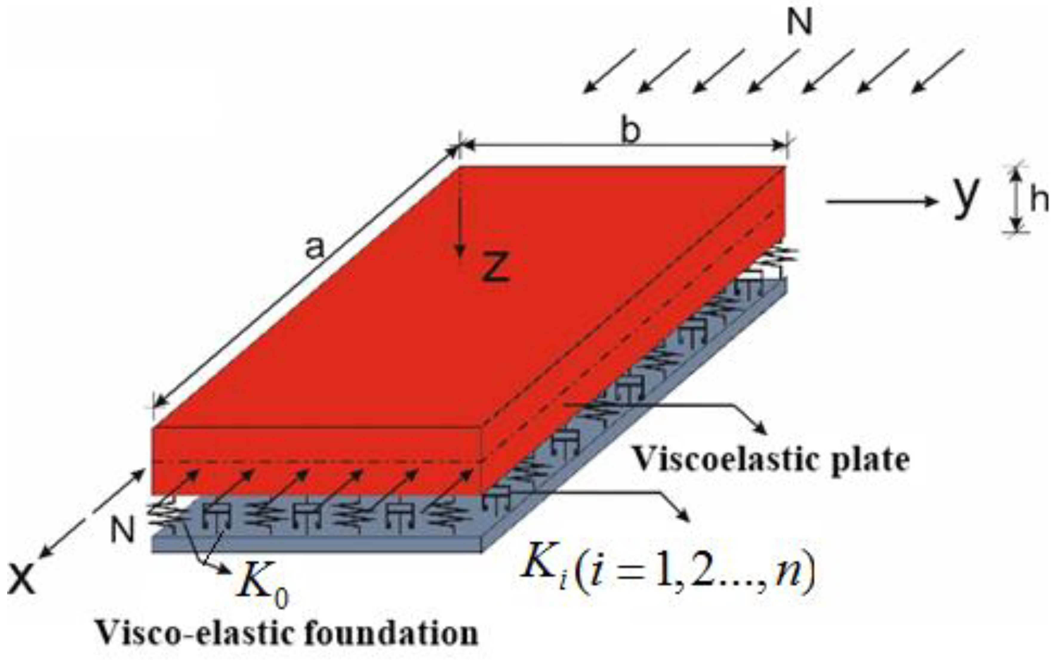 Mathematics 11 00823 g001 Mathematics 11 00823 g001