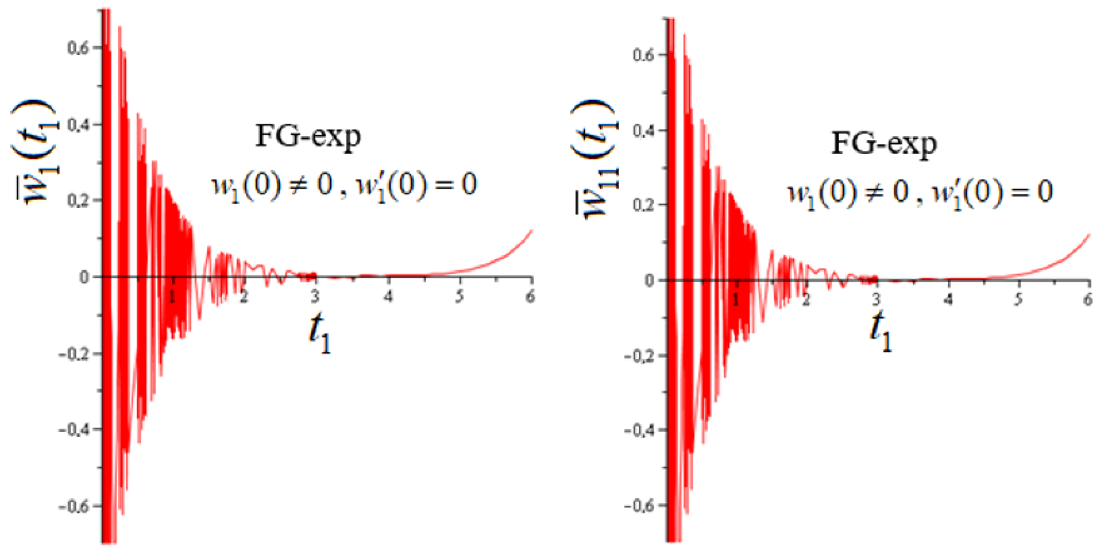 Mathematics 11 00823 g003 Mathematics 11 00823 g003