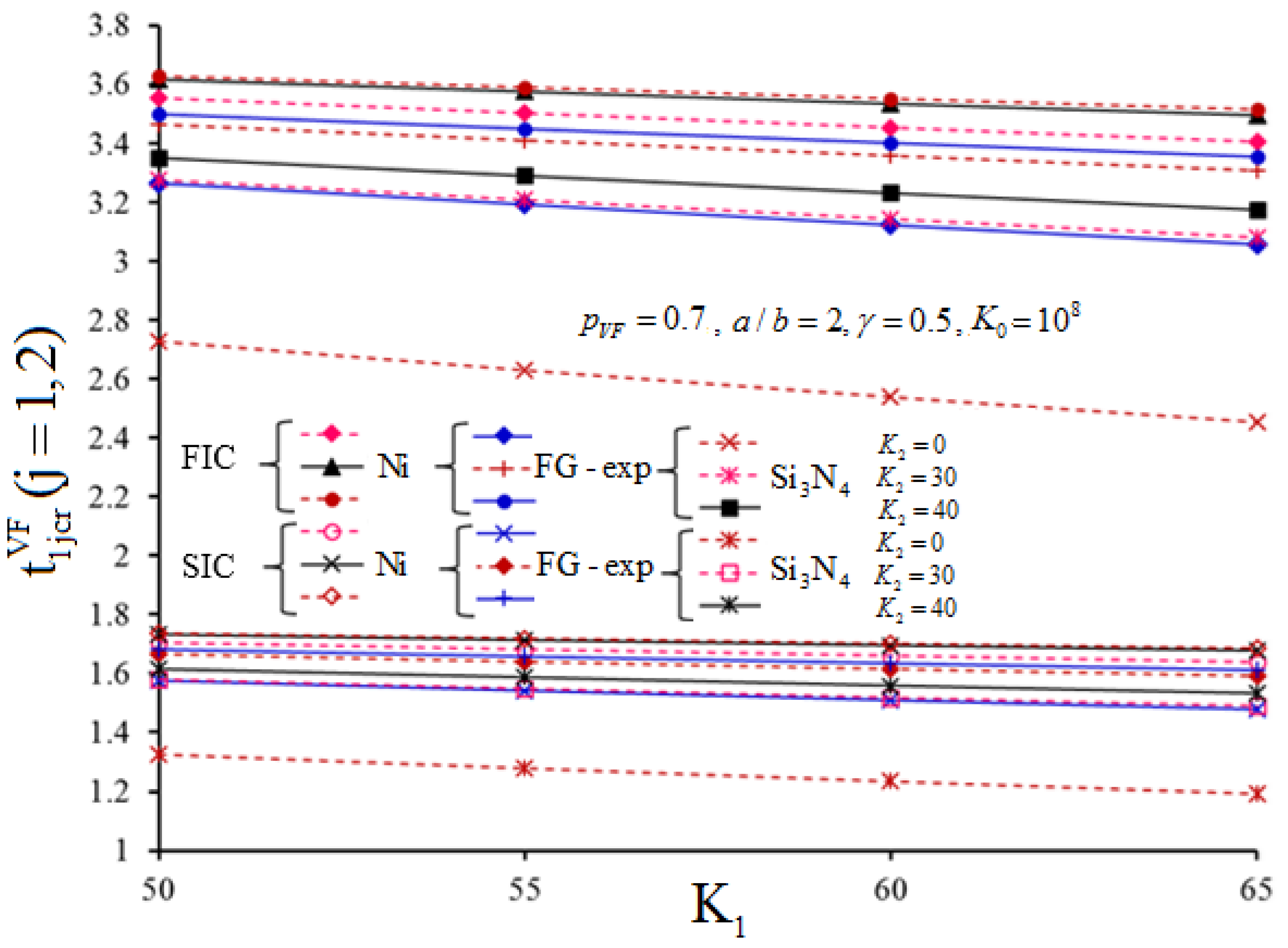 Mathematics 11 00823 g005 Mathematics 11 00823 g005