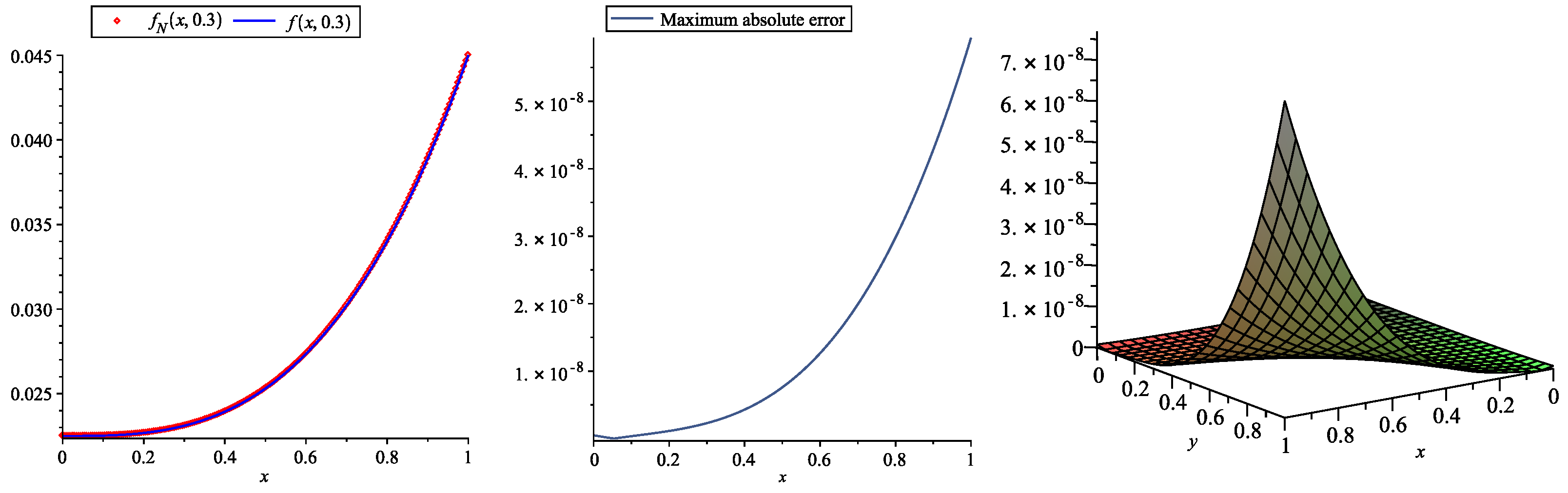Mathematics 11 00824 g002