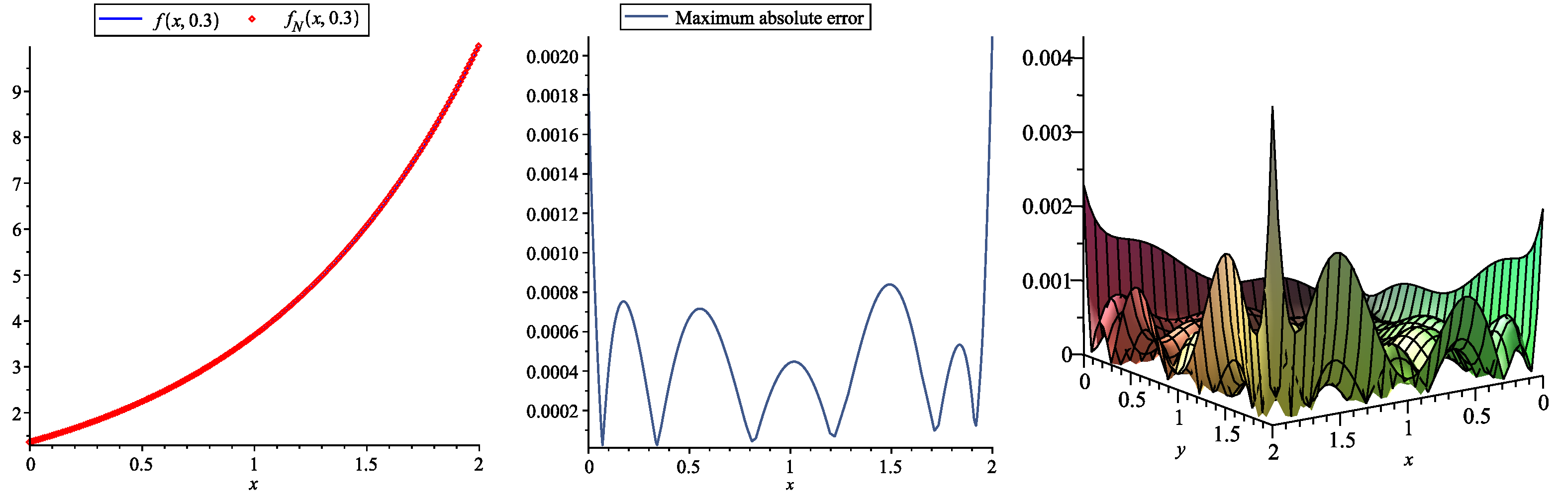 Mathematics 11 00824 g003