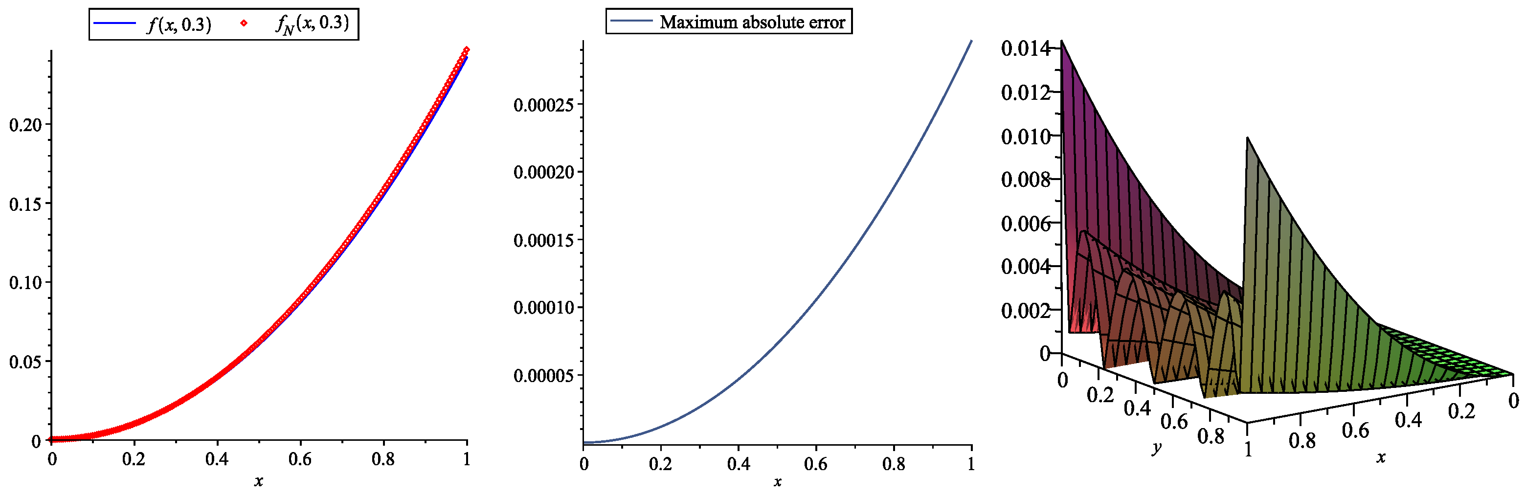 Mathematics 11 00824 g004