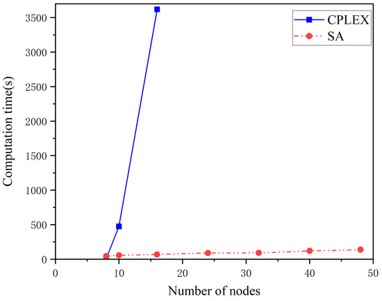 Designing Flexible-Bus System with Ad-Hoc Service Using