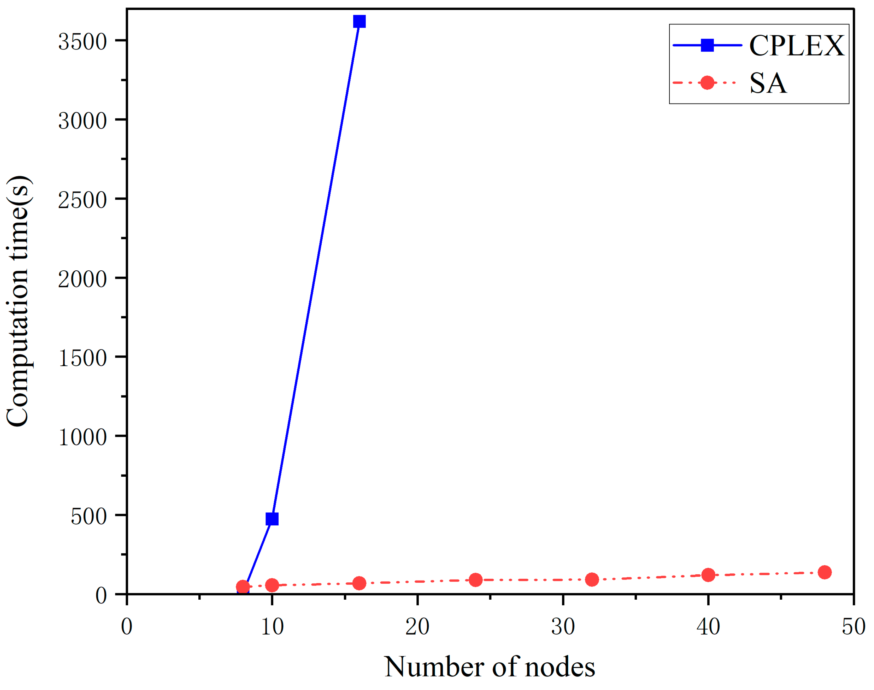 Mathematics 11 00825 g002