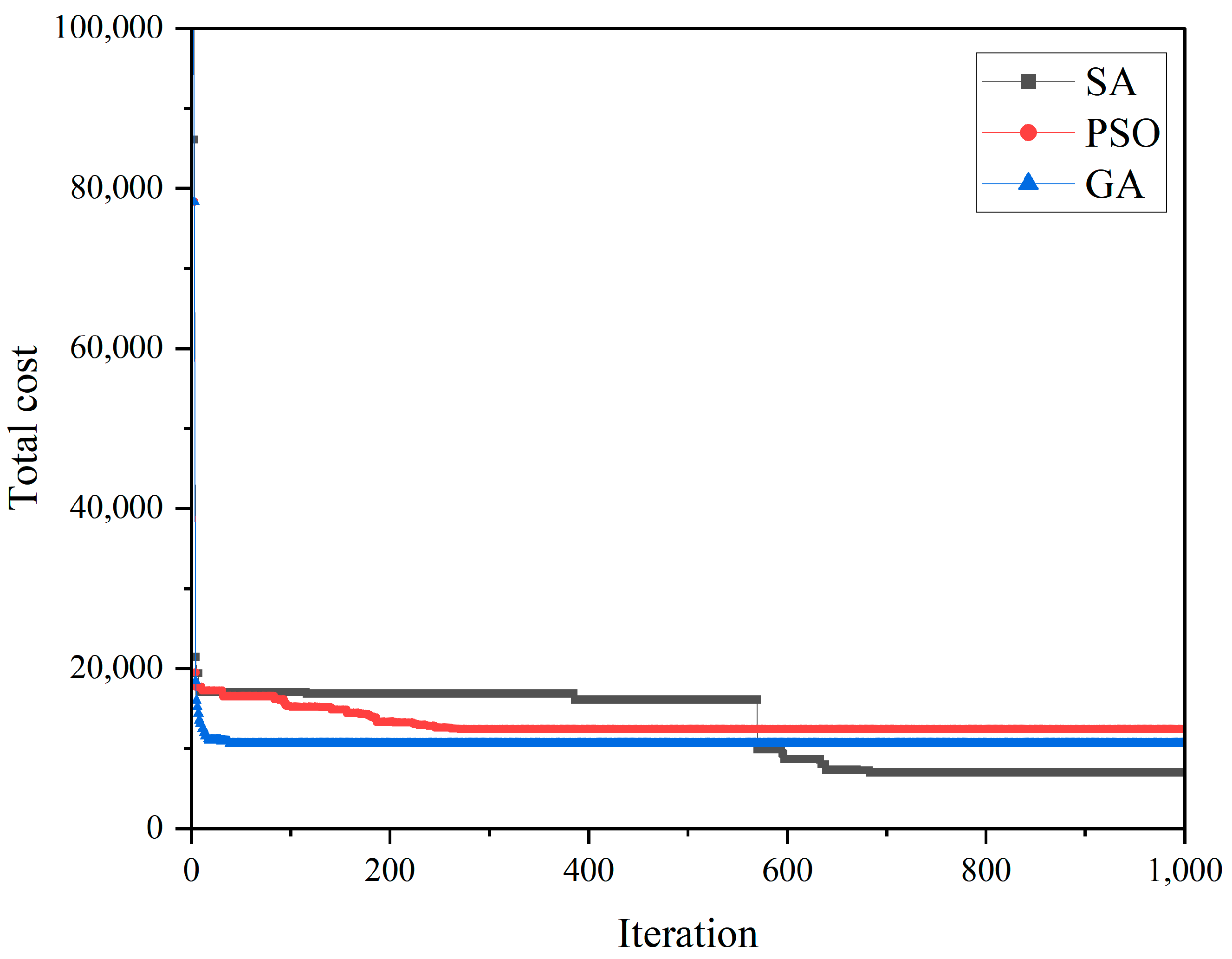 Mathematics 11 00825 g003