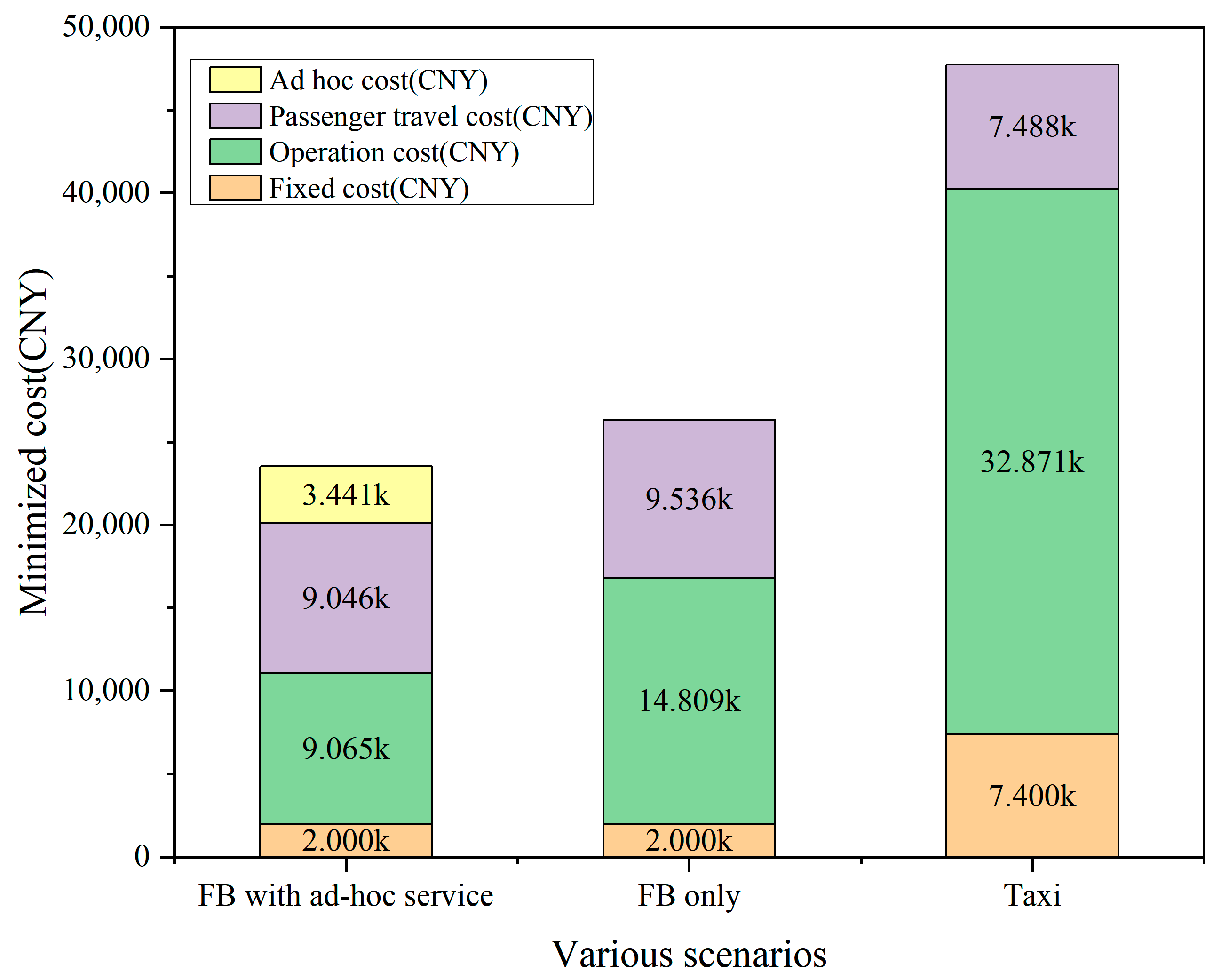 Mathematics 11 00825 g006