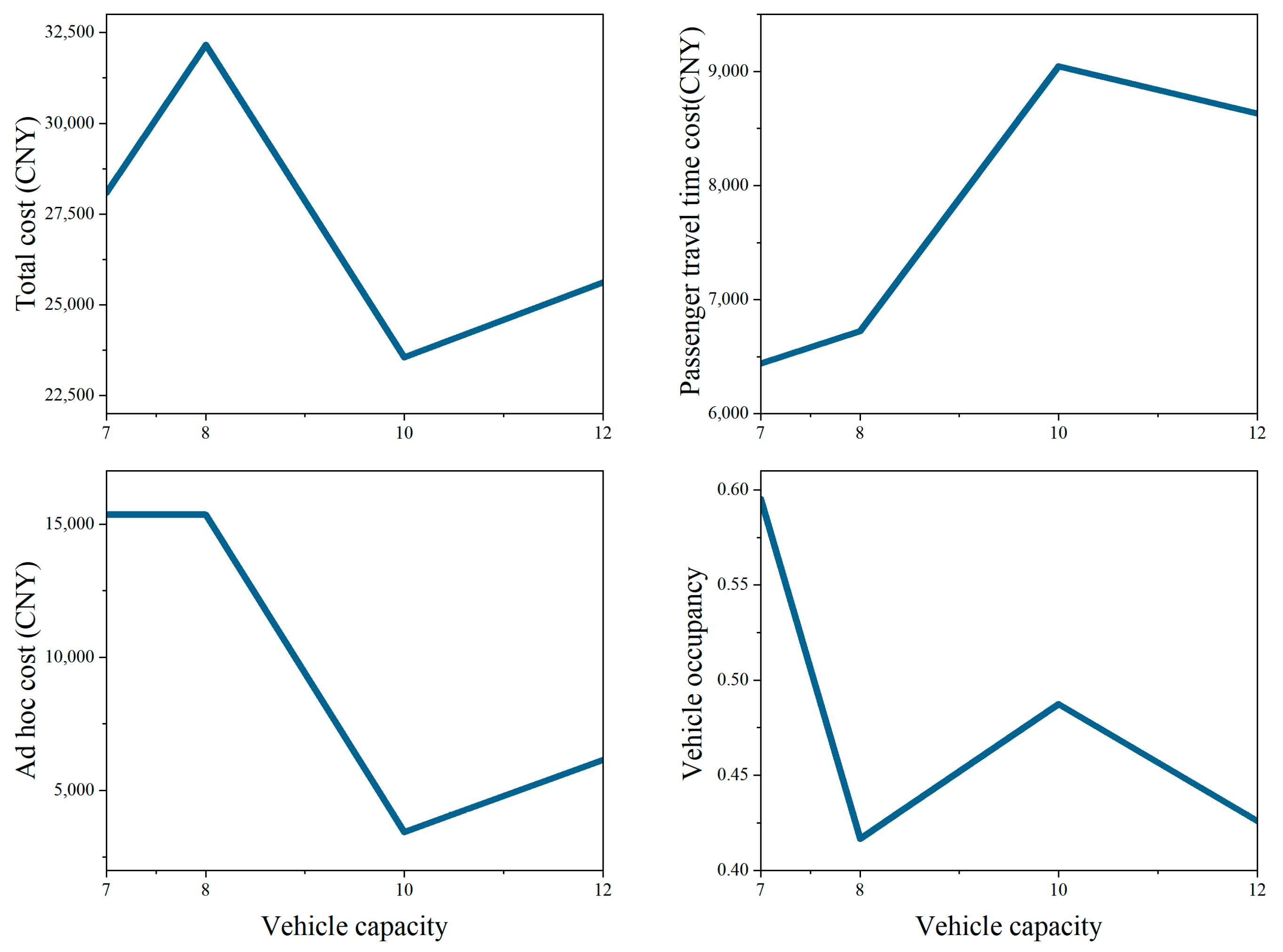Mathematics | Free Full-Text | Designing Flexible-Bus System with 