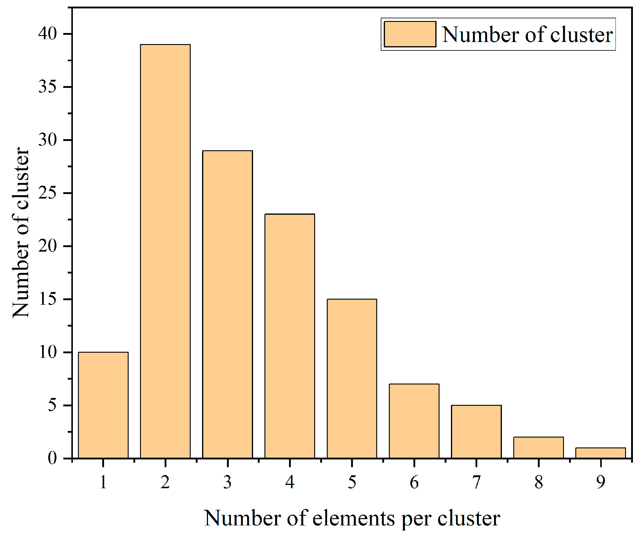 Mathematics 11 00825 g011