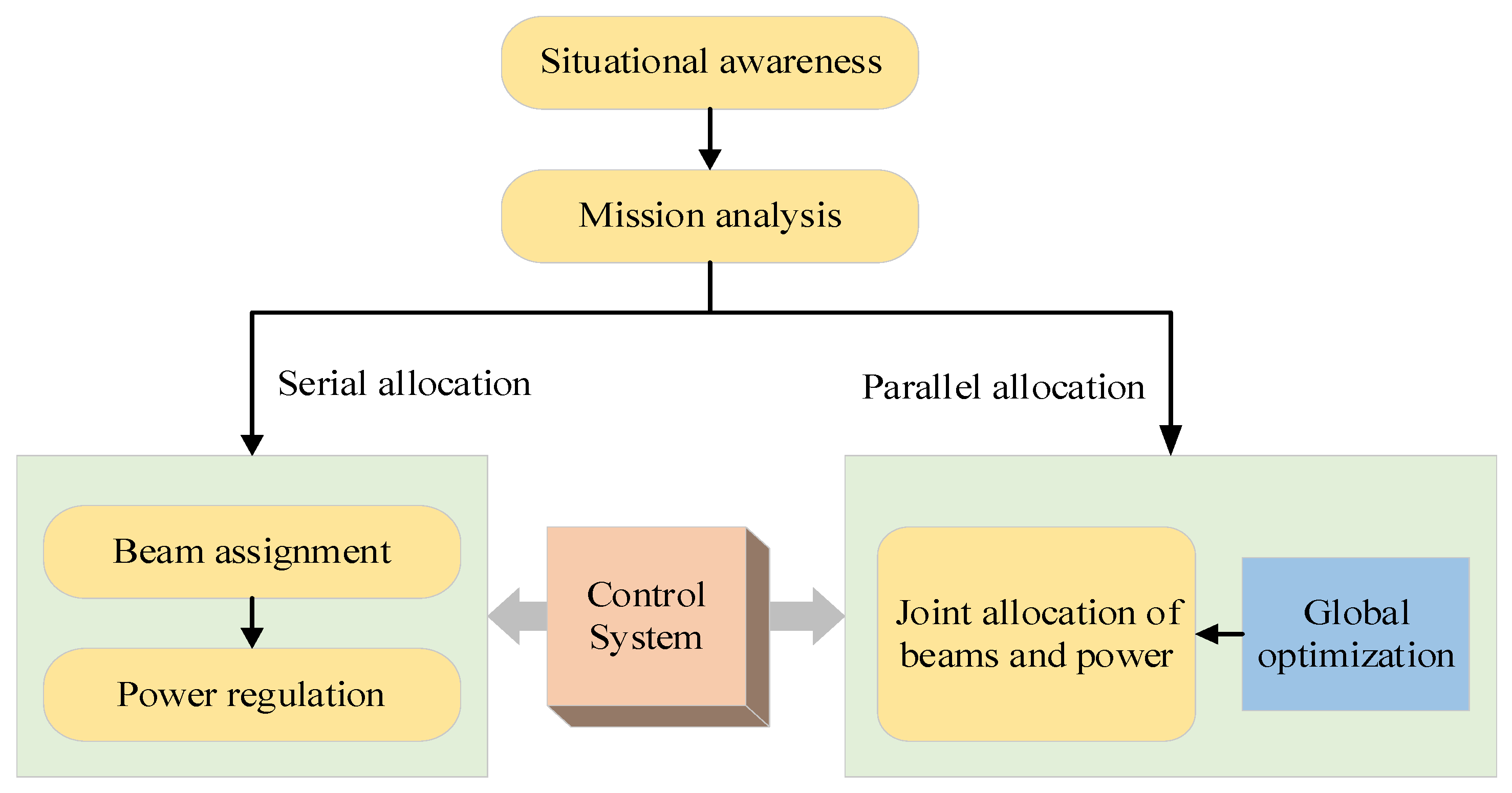 Mathematics Free FullText A Joint Allocation Method of Multi