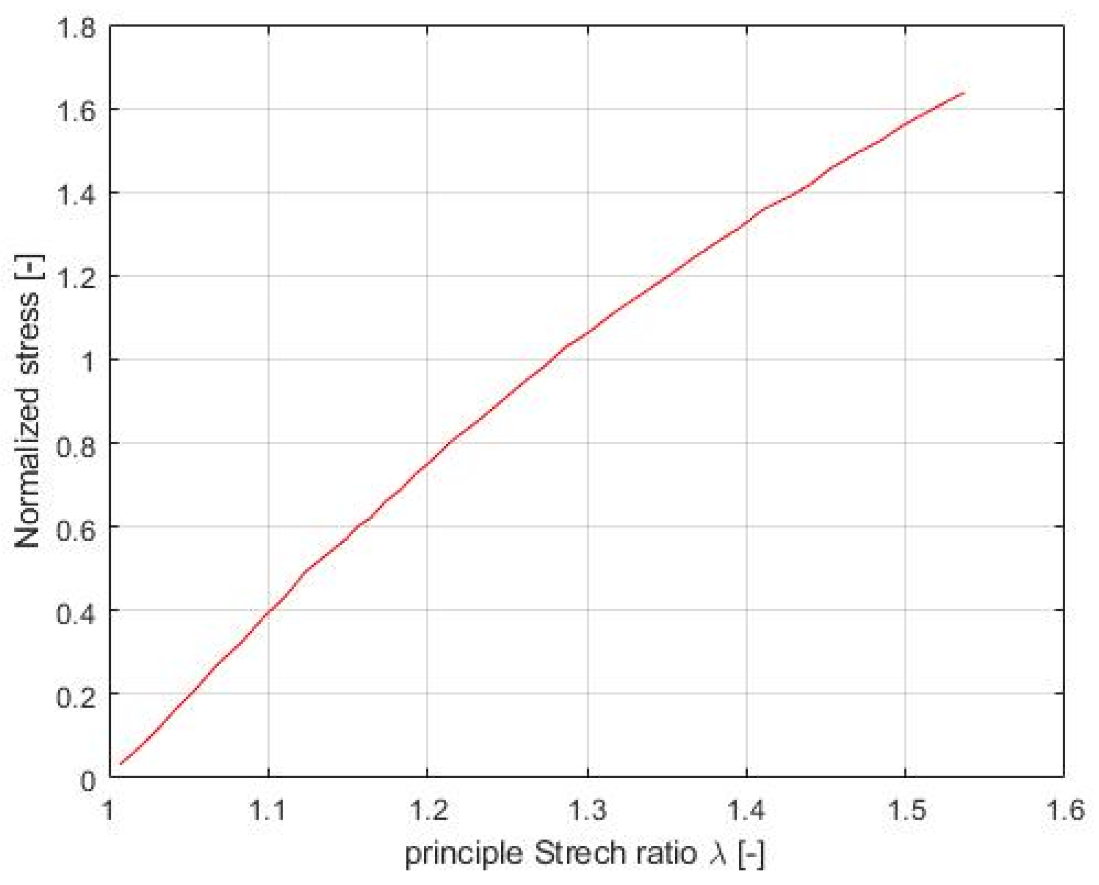Mathematics 11 00828 g002