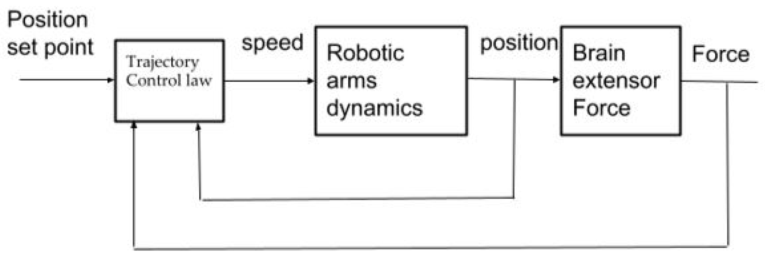 Mathematics 11 00828 g003