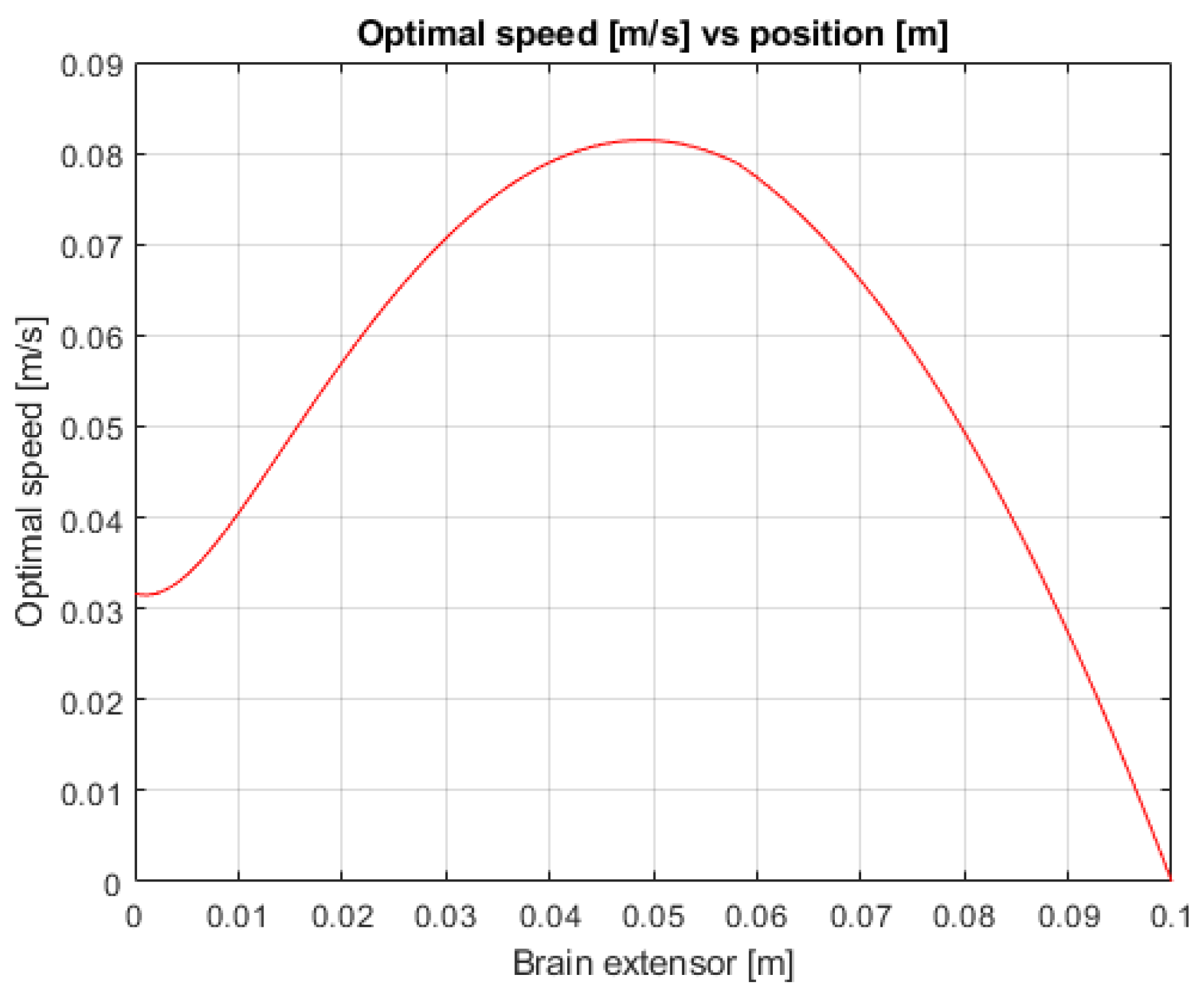 Mathematics 11 00828 g005